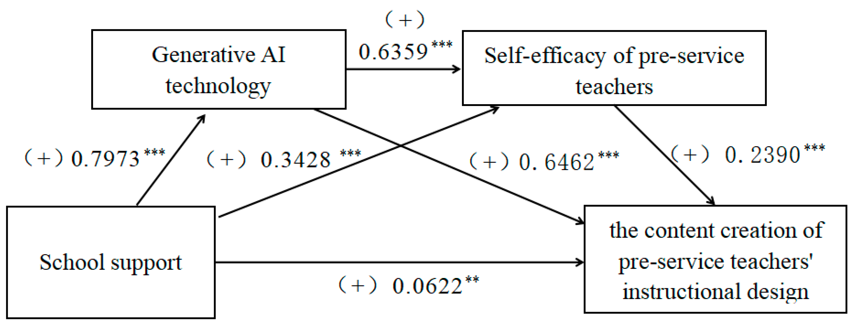 Behavsci 15 00568 g002
