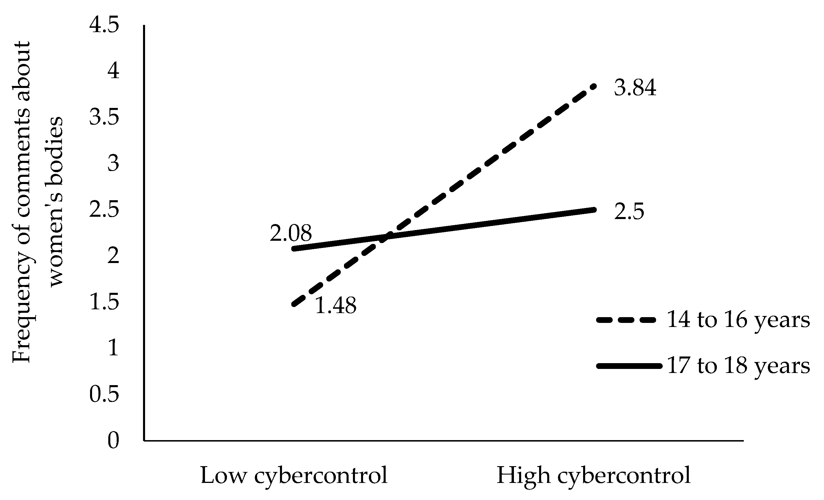 Behavsci 15 00572 g001 Behavsci 15 00572 g001