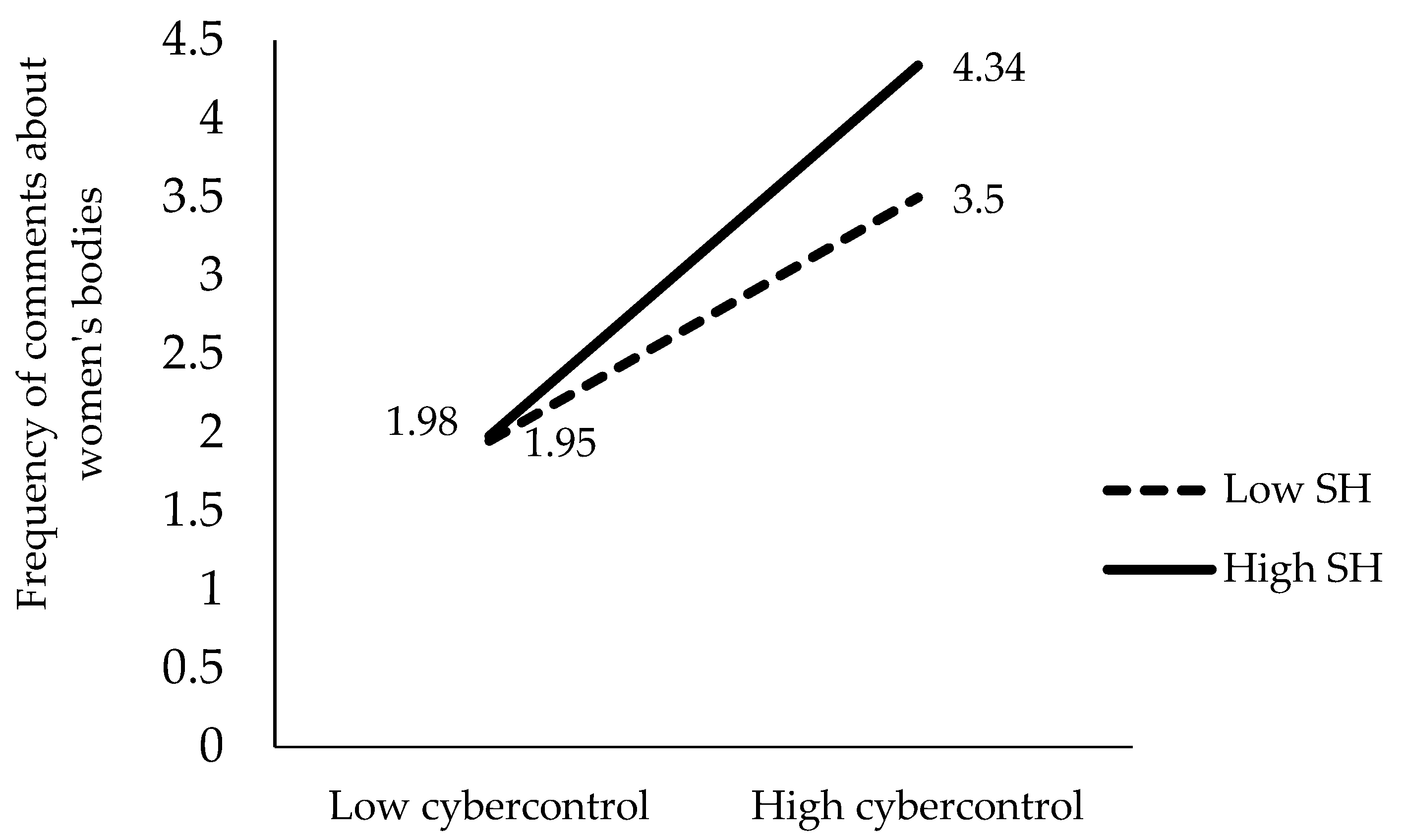 Behavsci 15 00572 g002 Behavsci 15 00572 g002