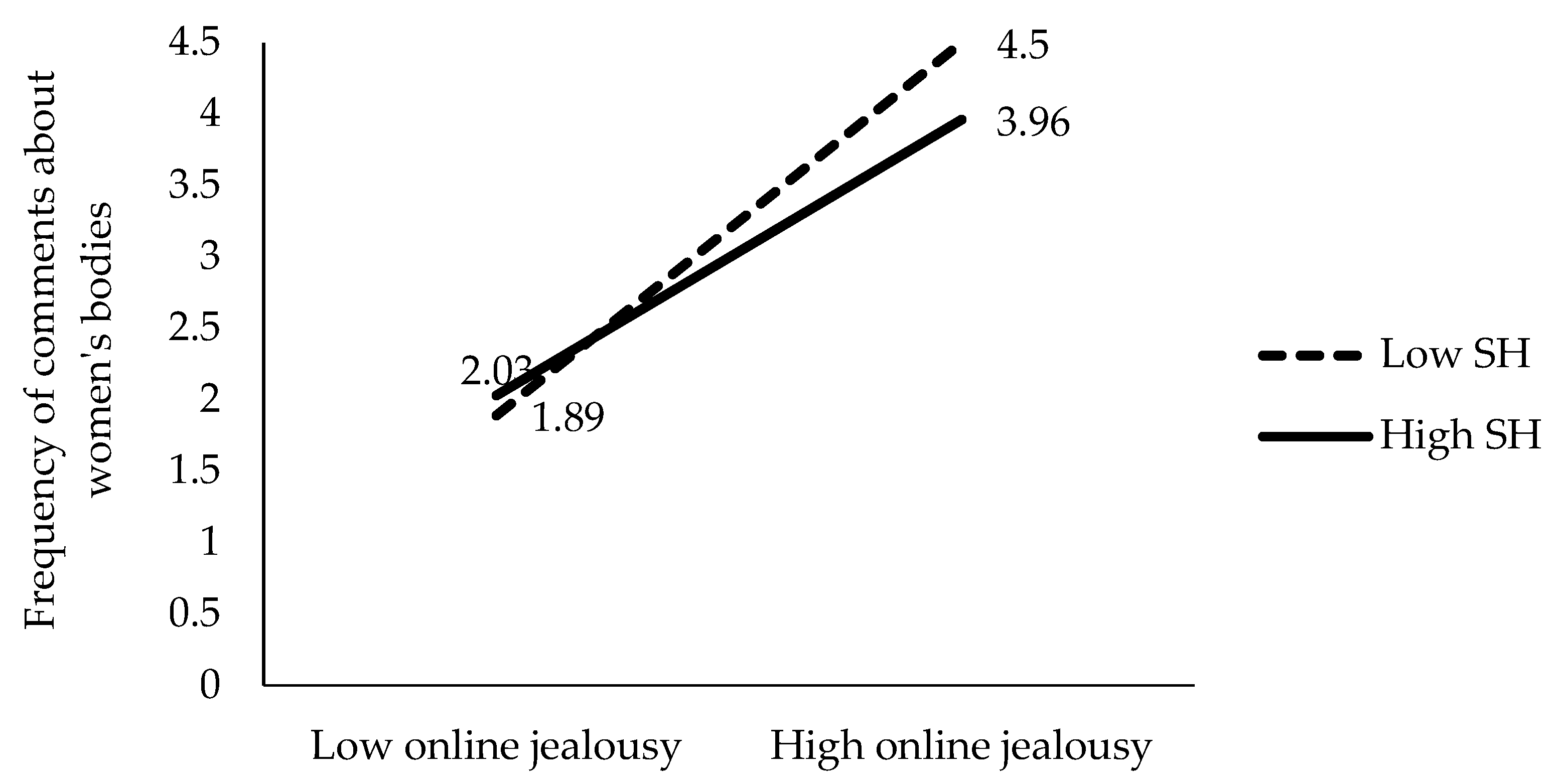 Behavsci 15 00572 g003 Behavsci 15 00572 g003