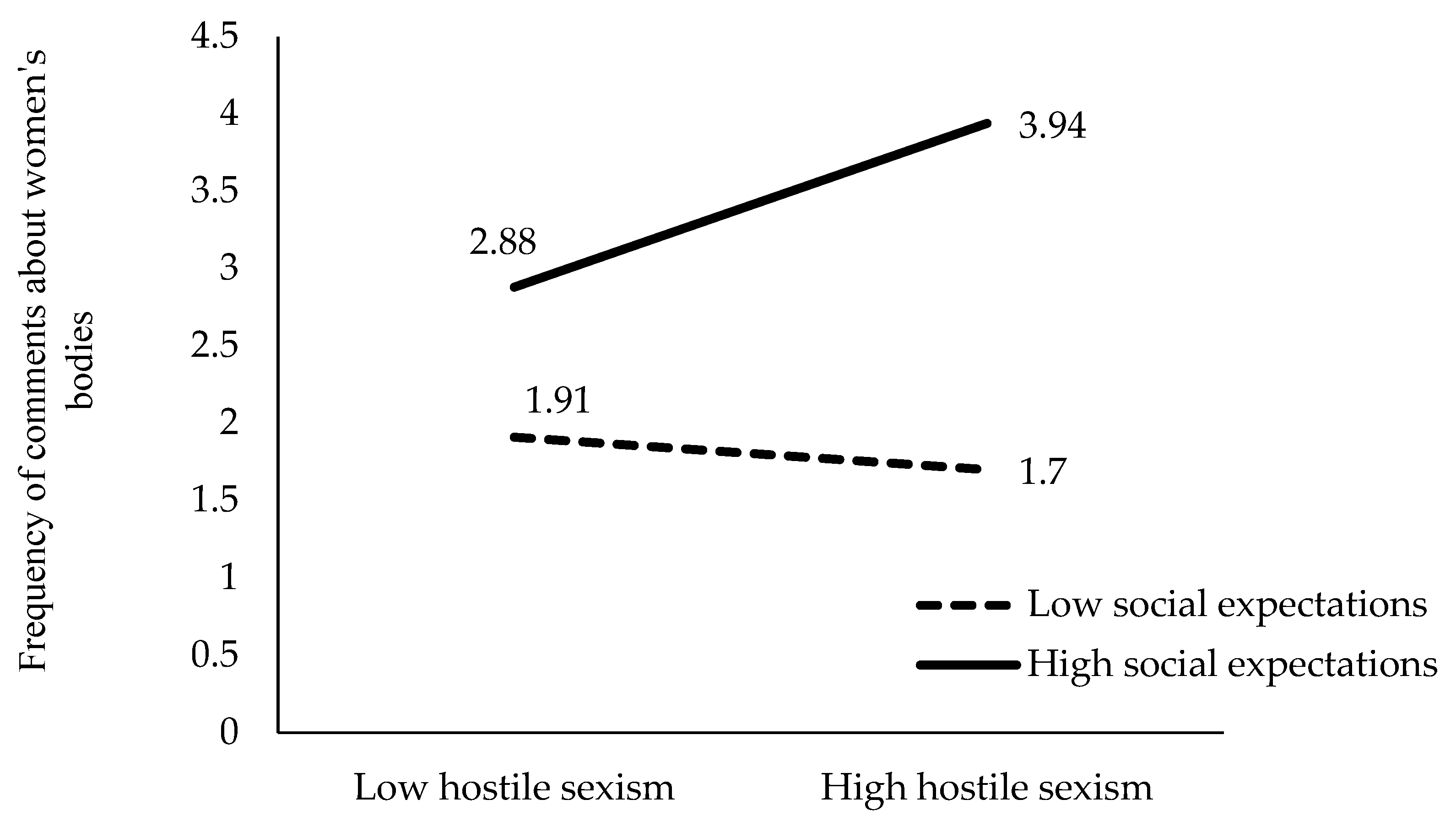 Behavsci 15 00572 g004 Behavsci 15 00572 g004