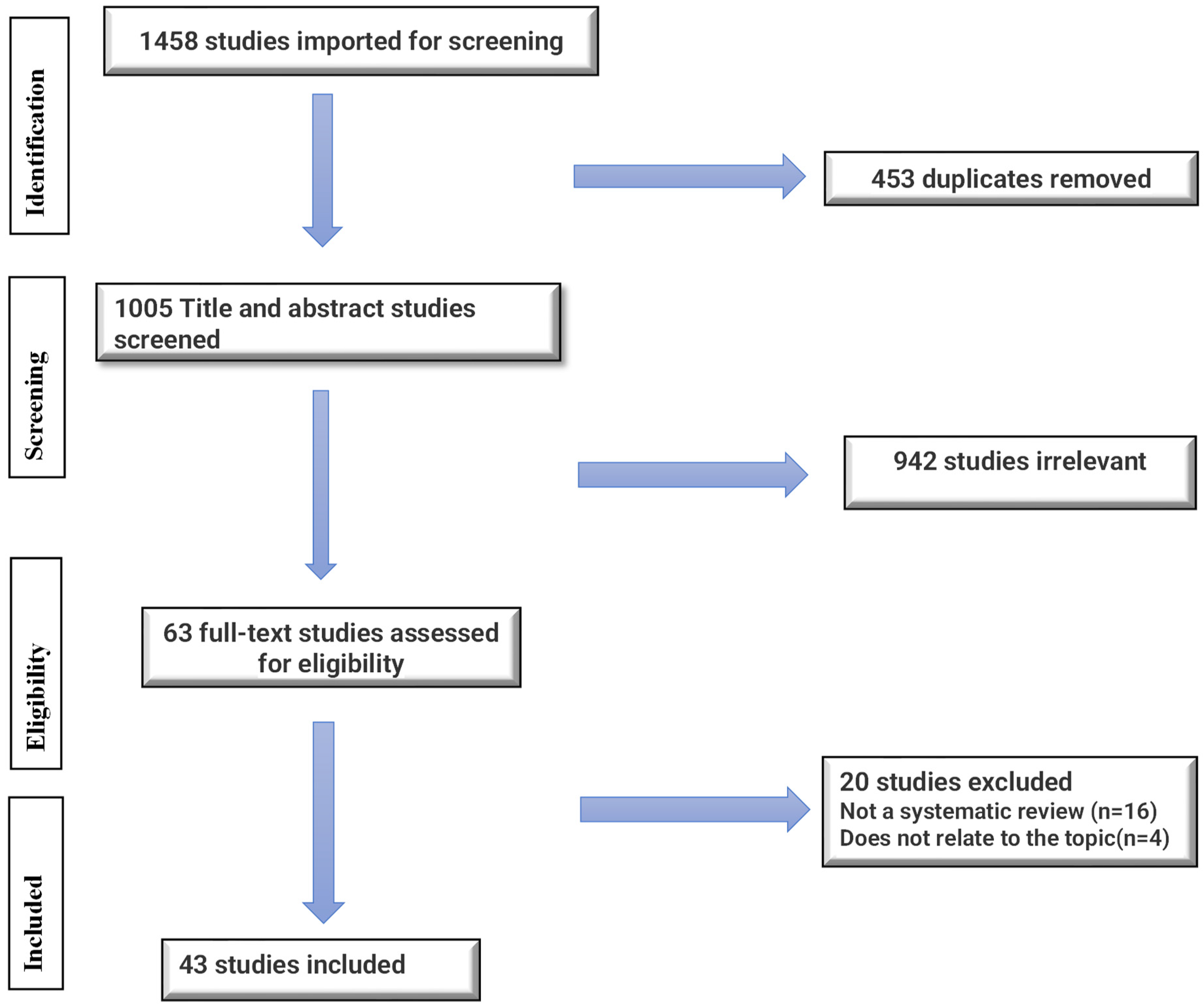 Behavsci 15 00574 g001