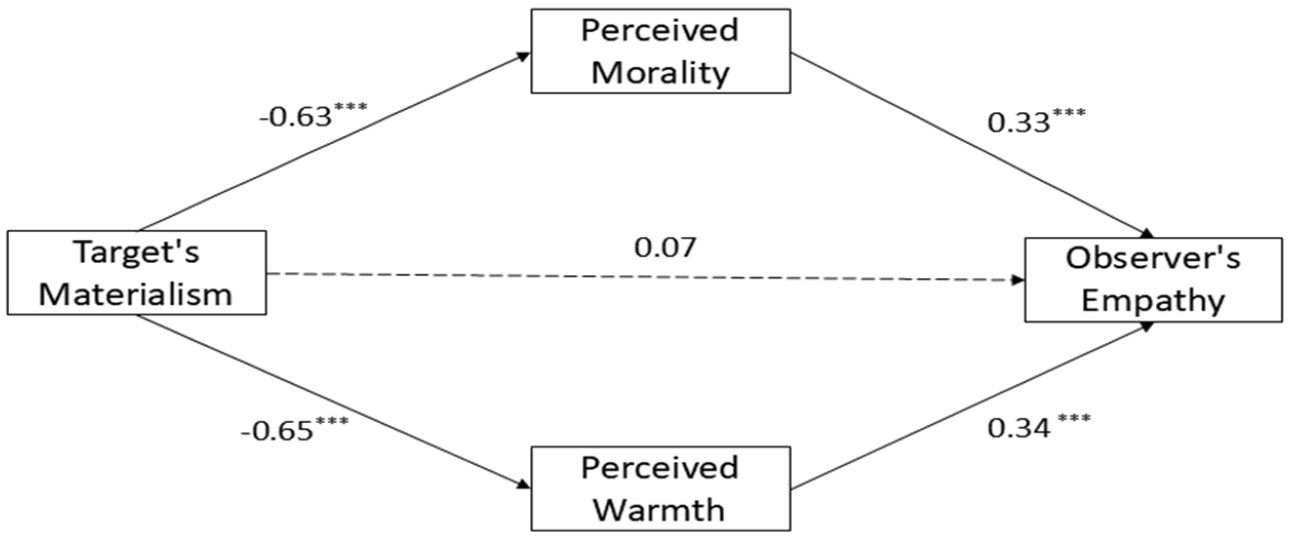 Behavsci 15 00577 g001
