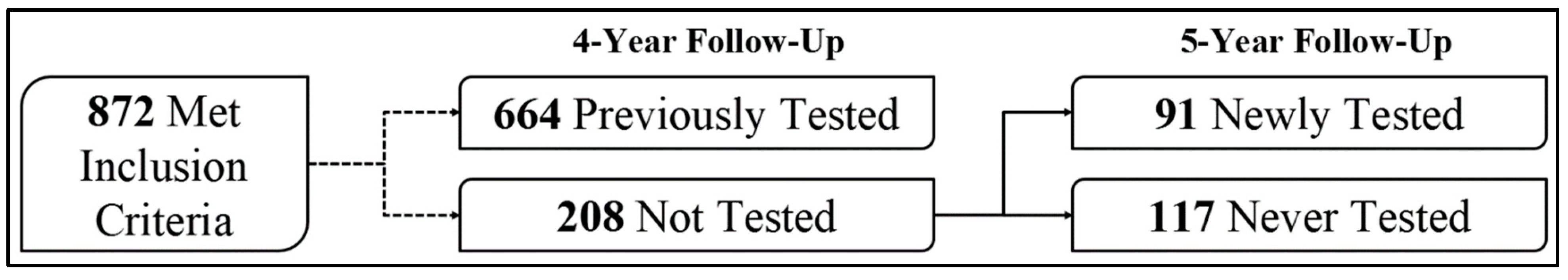 Behavsci 15 00578 g001