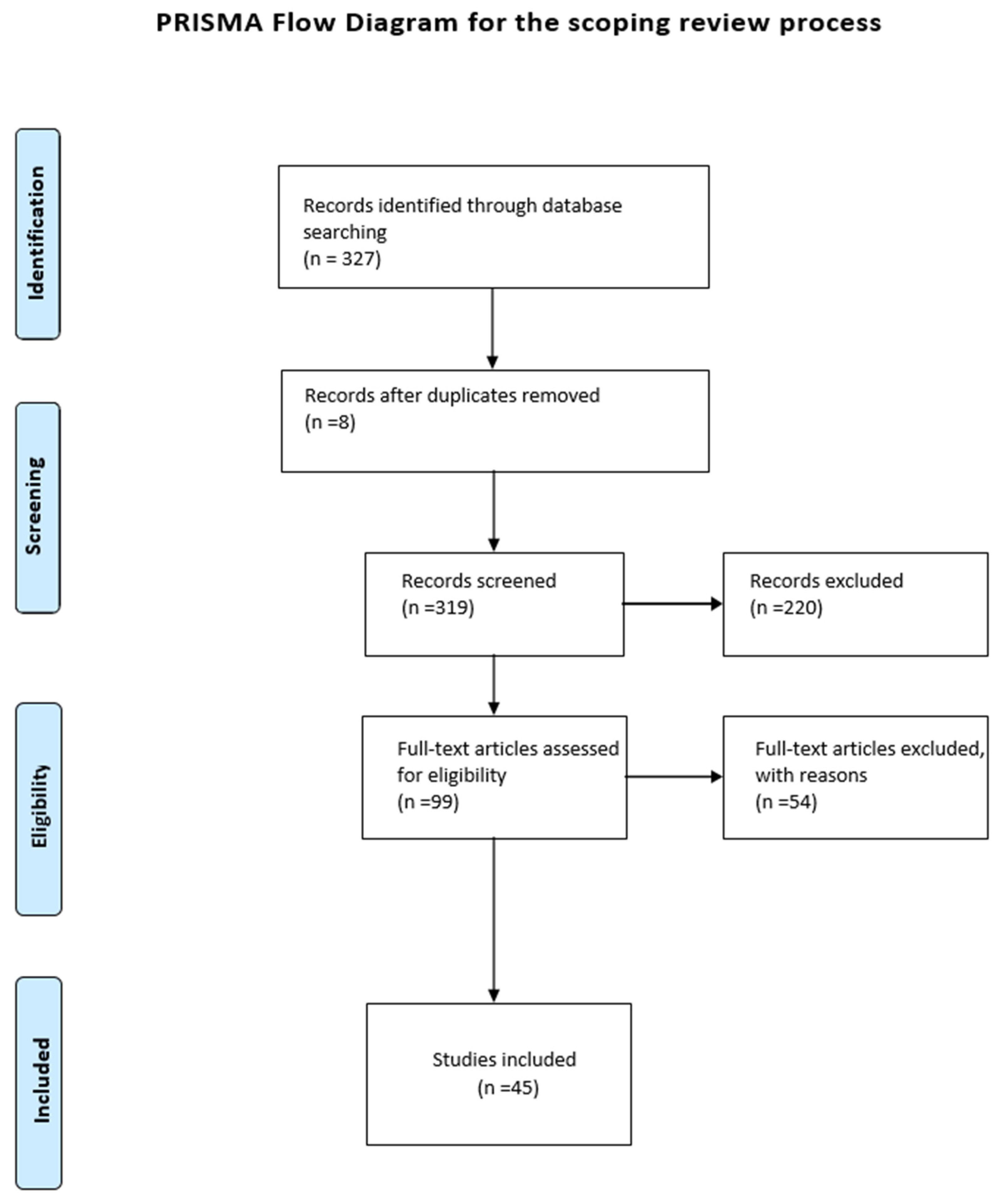 Behavsci 15 00580 g001
