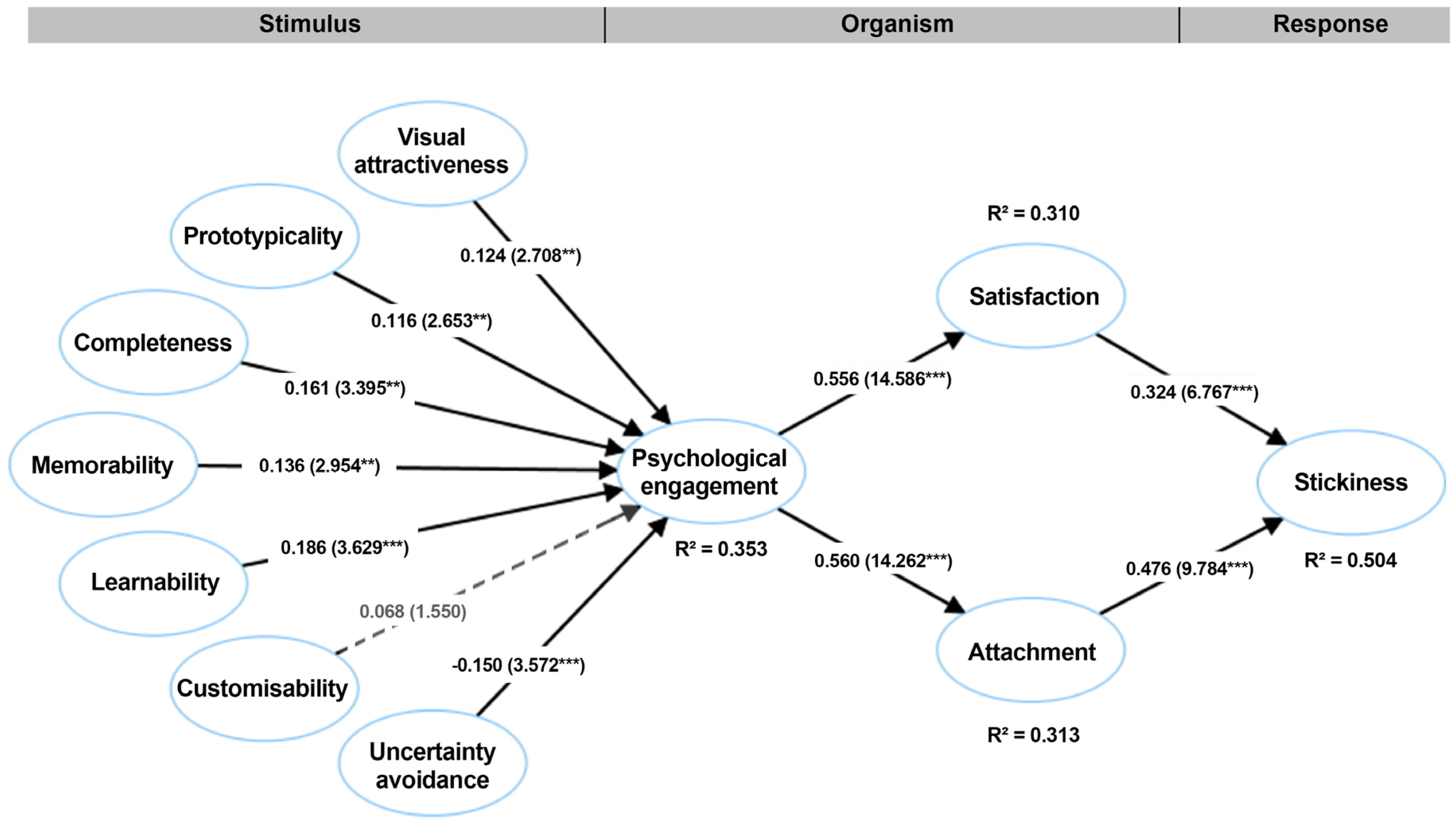 Behavsci 15 00581 g002
