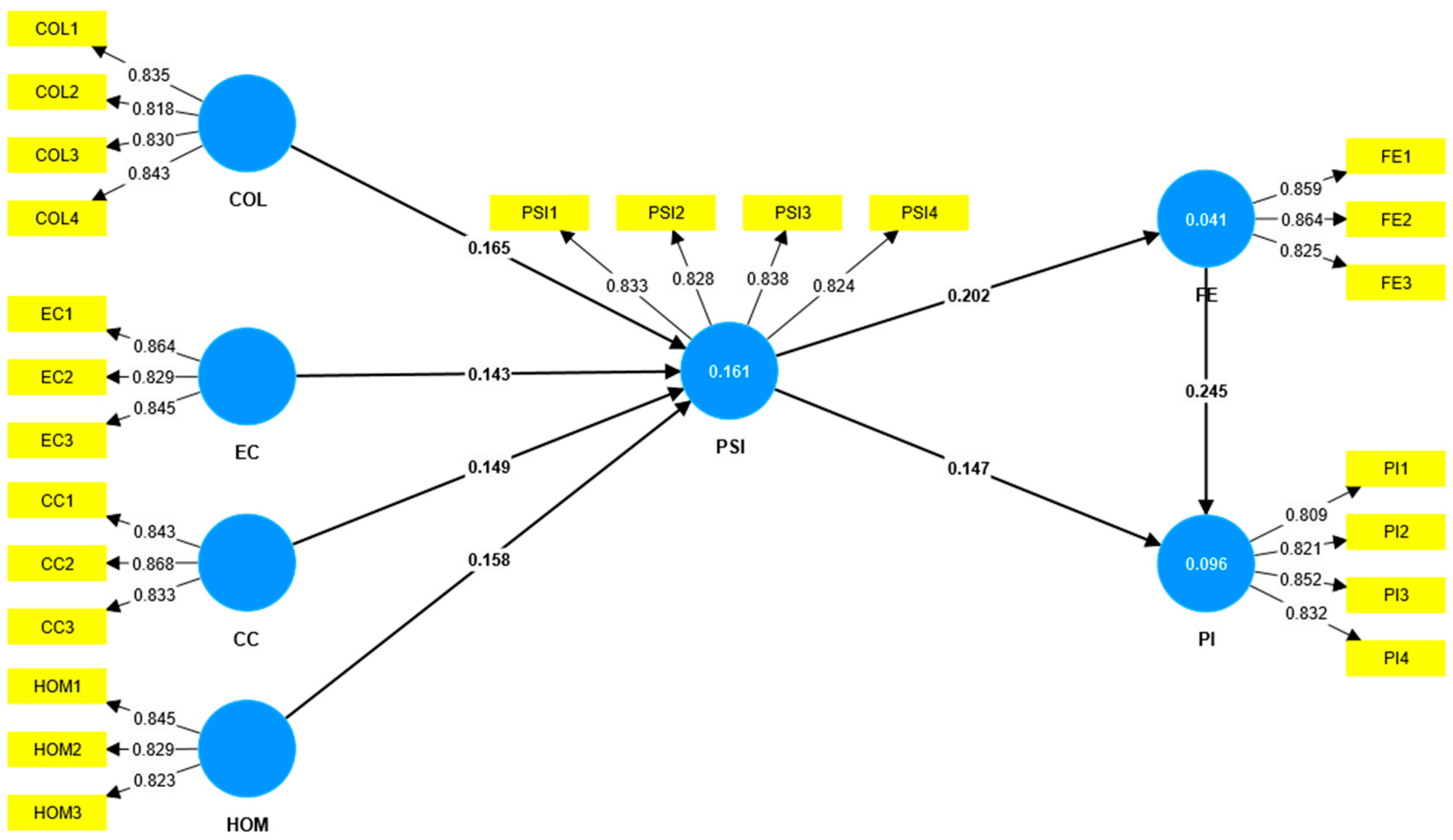 Behavsci 15 00582 g002