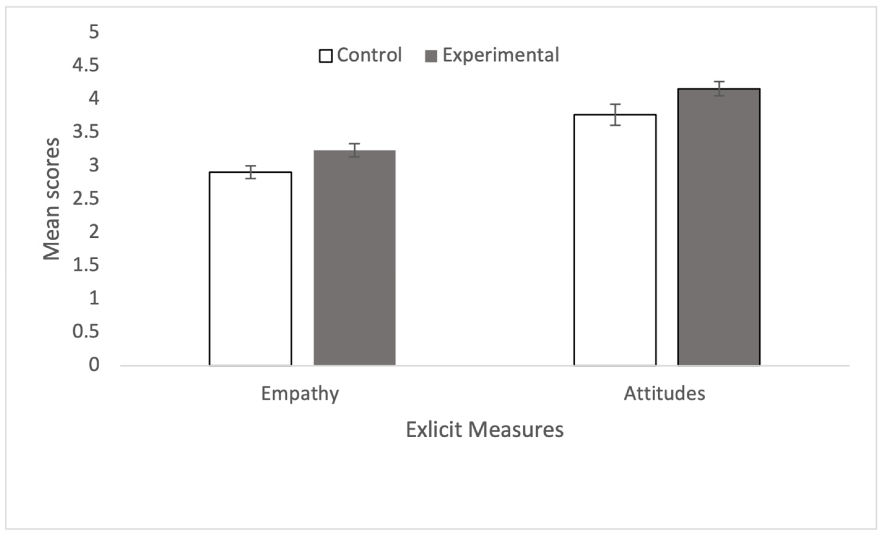 Behavsci 15 00583 g001 Behavsci 15 00583 g001