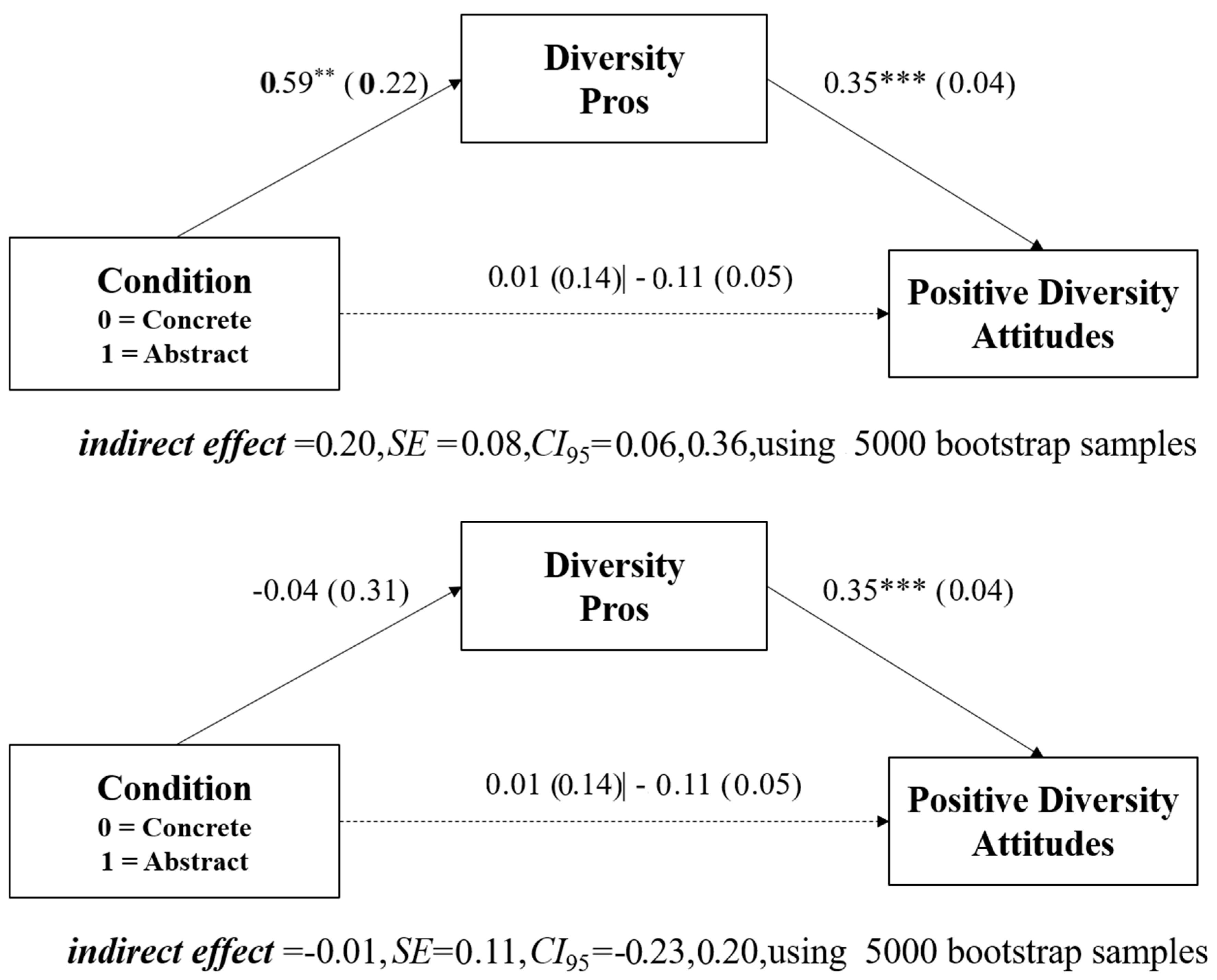 Behavsci 15 00585 g003