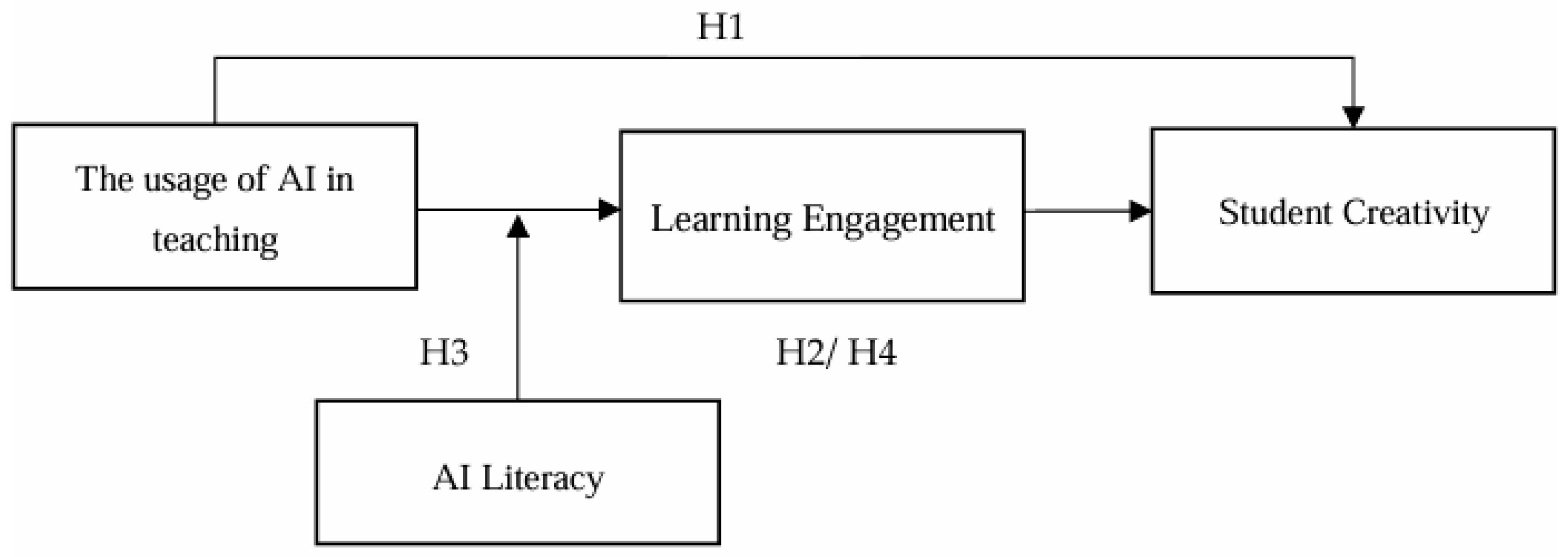 Behavsci 15 00587 g001