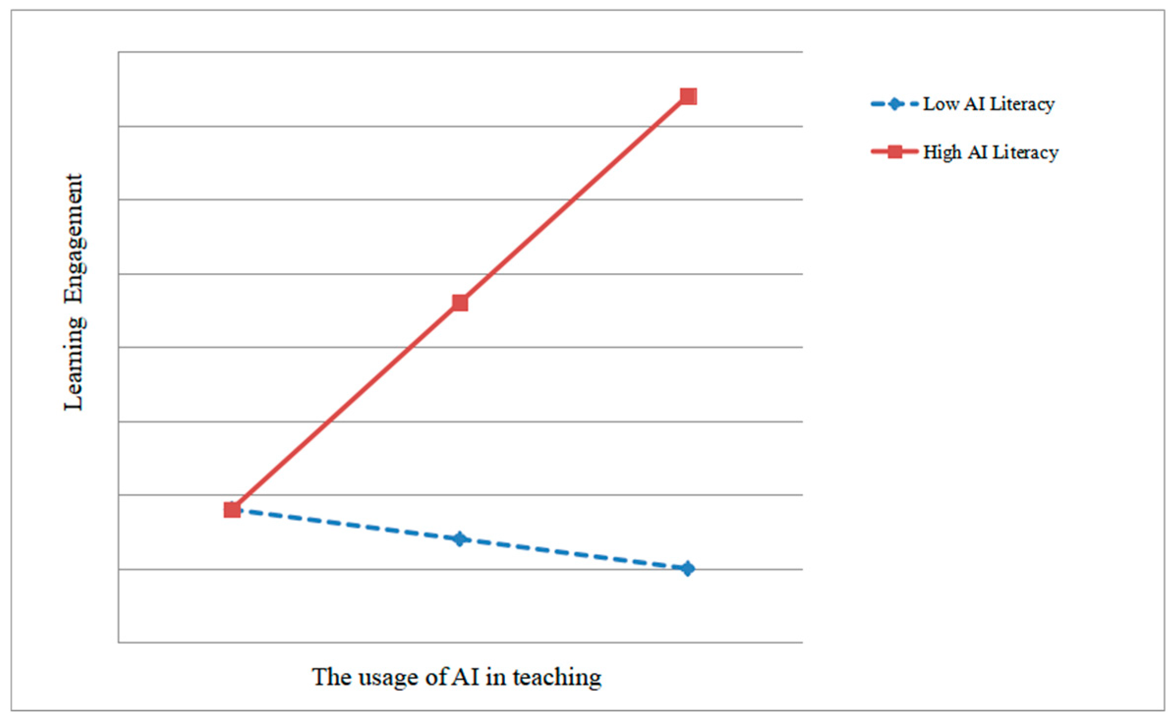 Behavsci 15 00587 g003