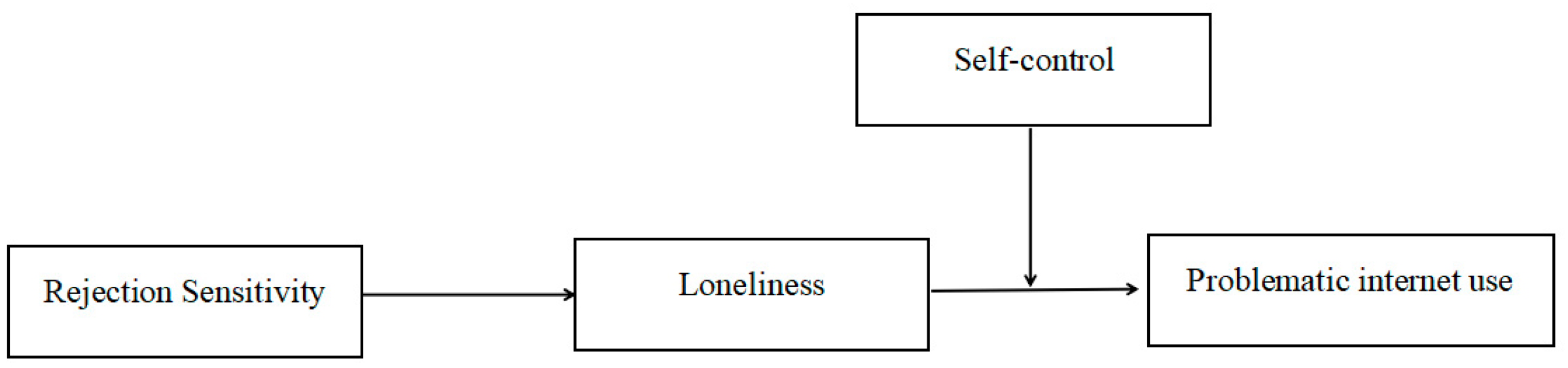 Behavsci 15 00589 g001