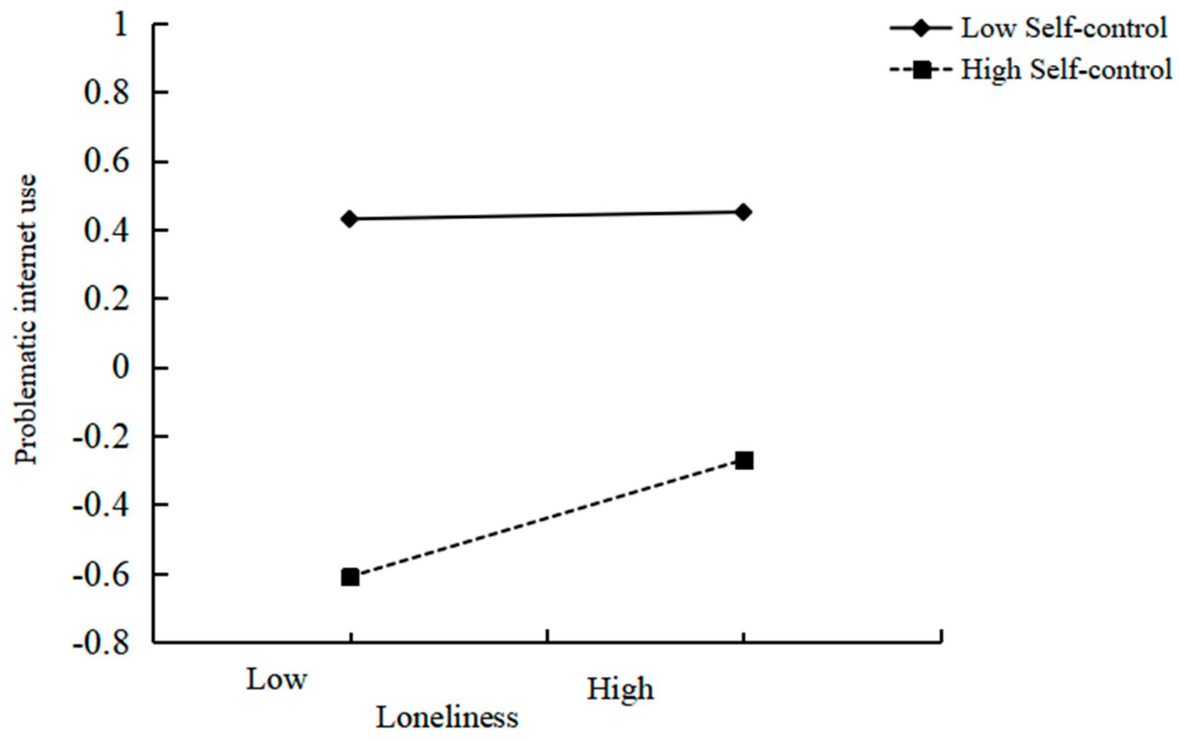 Behavsci 15 00589 g002