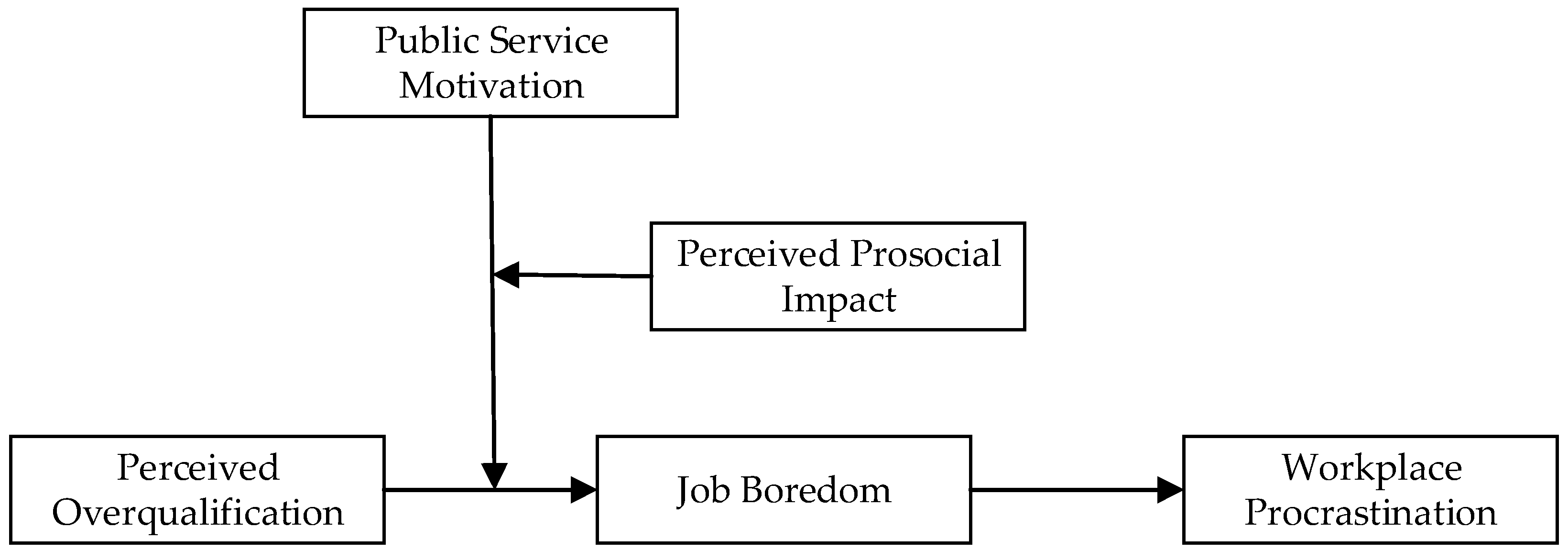 Behavsci 15 00590 g001