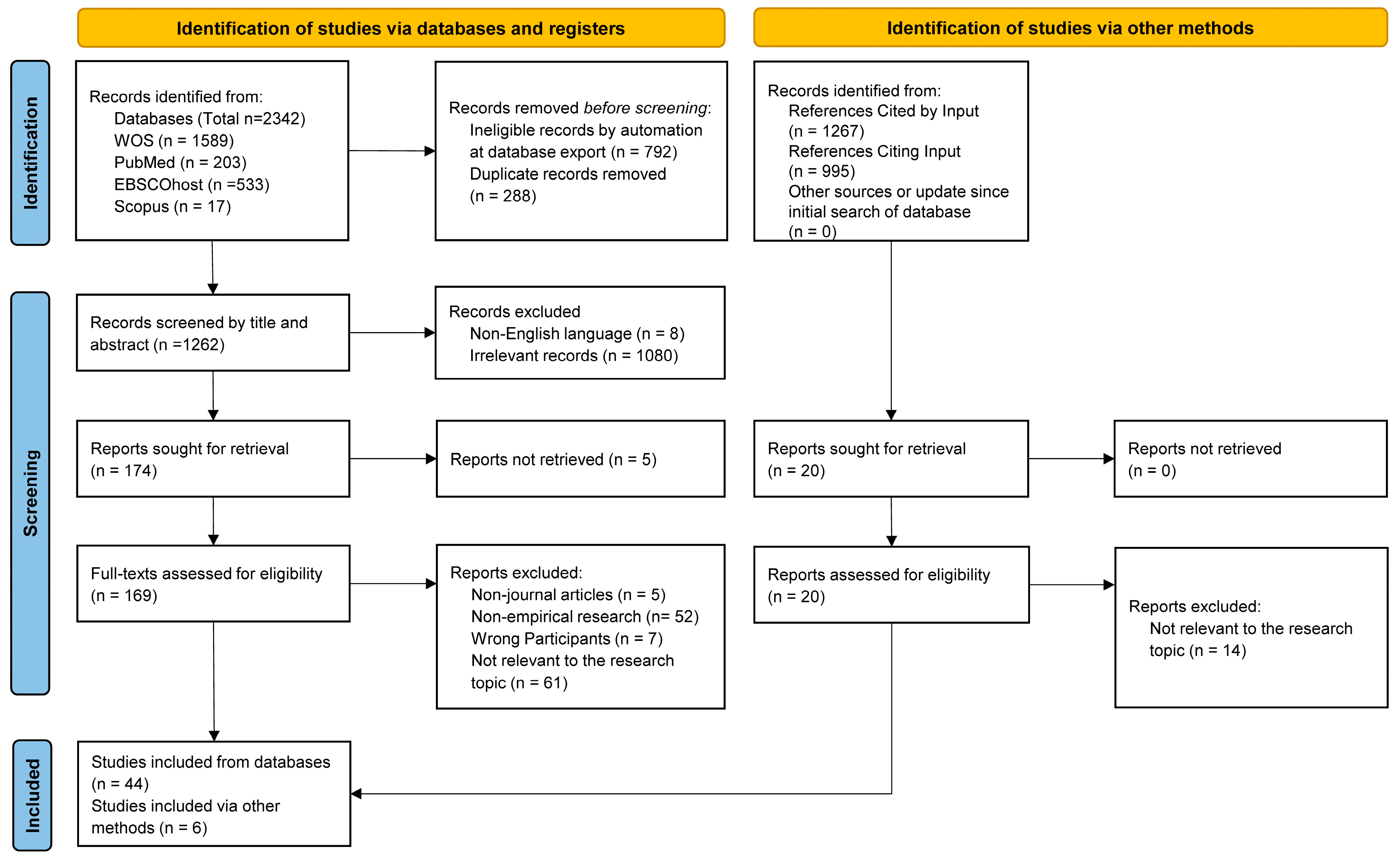 Behavsci 15 00592 g001