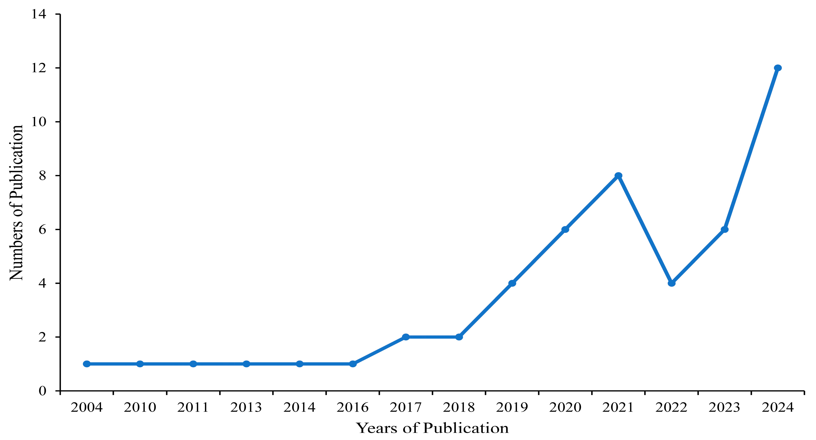 Behavsci 15 00592 g002