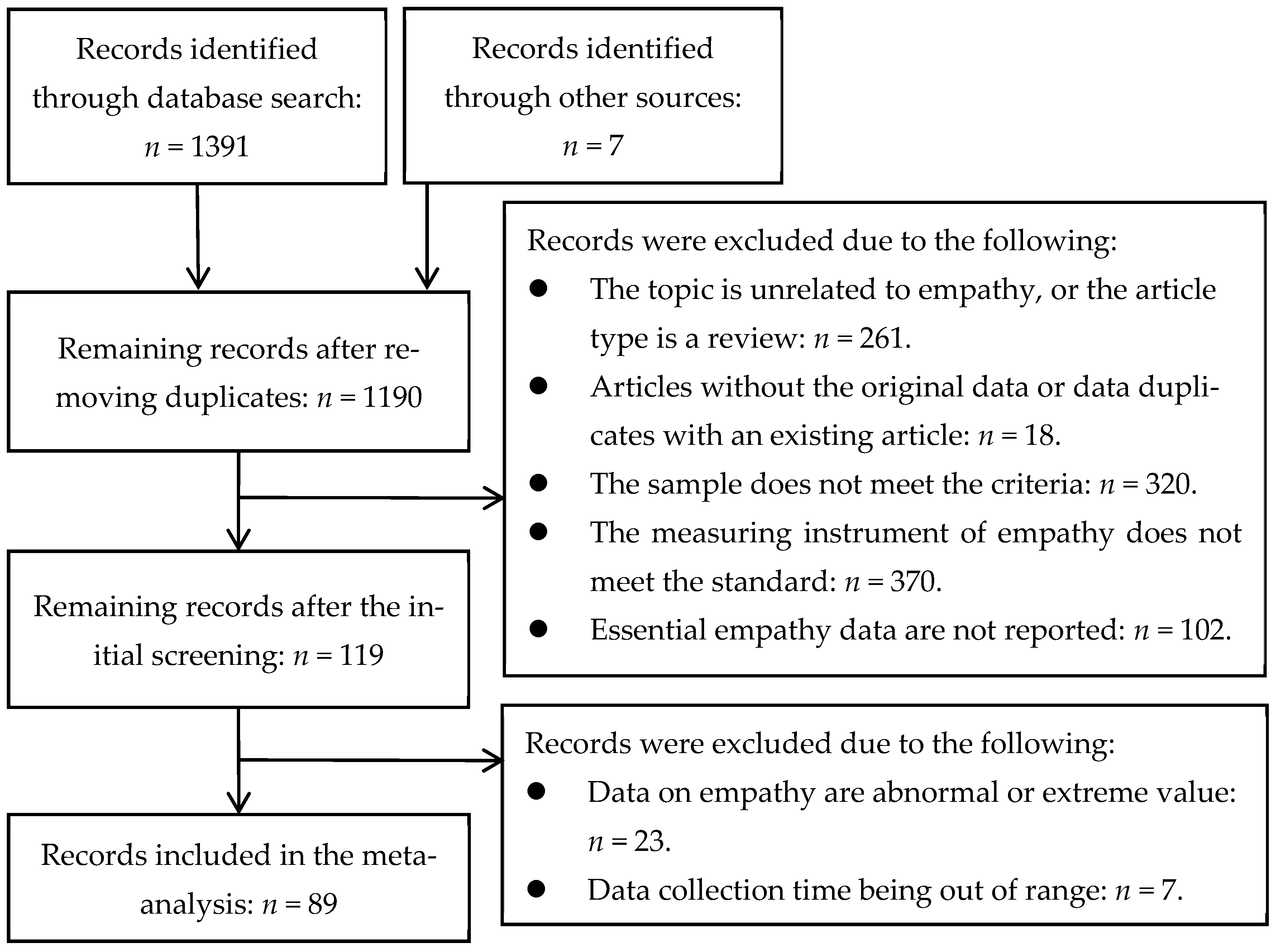 Behavsci 15 00597 g001