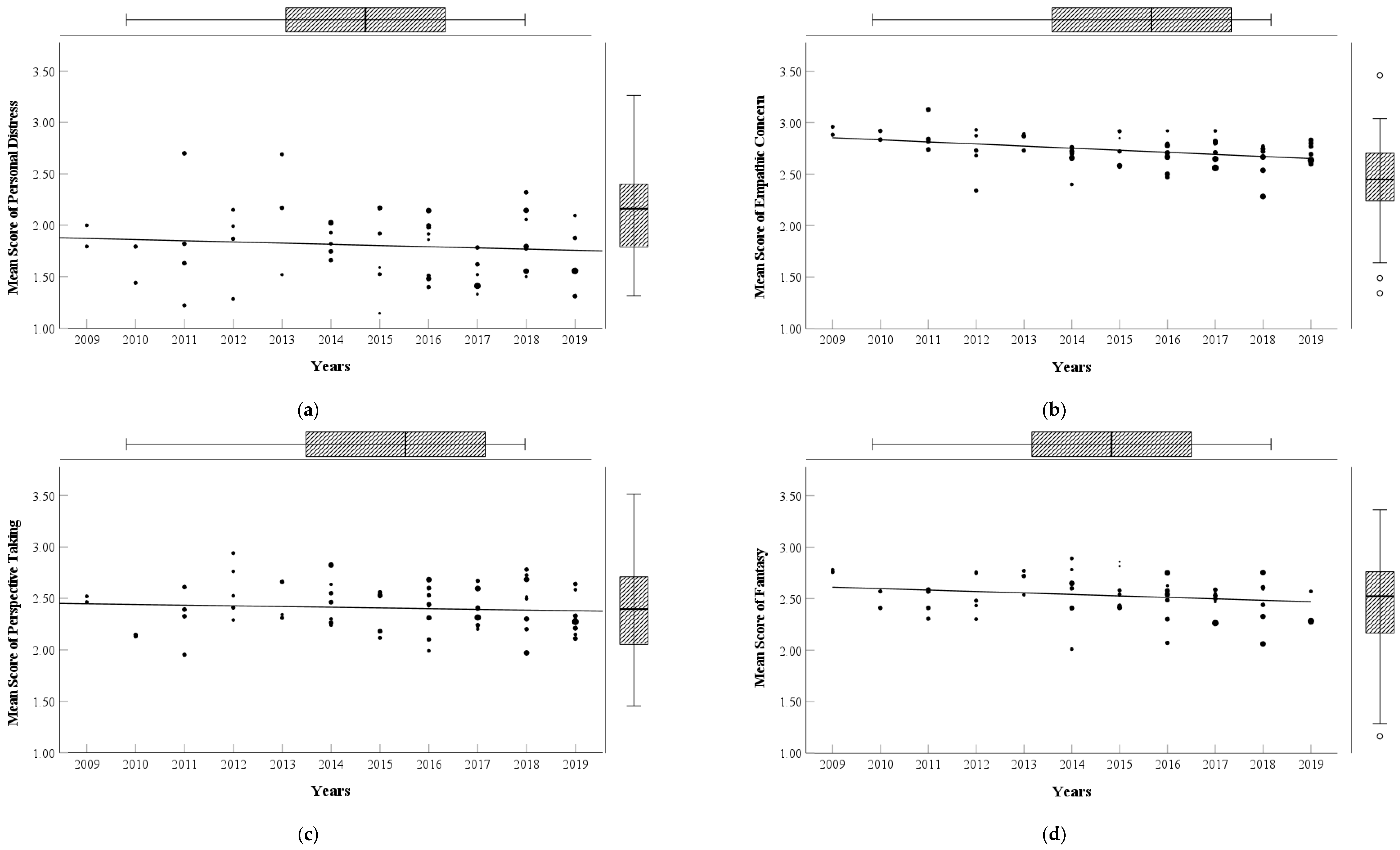 Behavsci 15 00597 g003