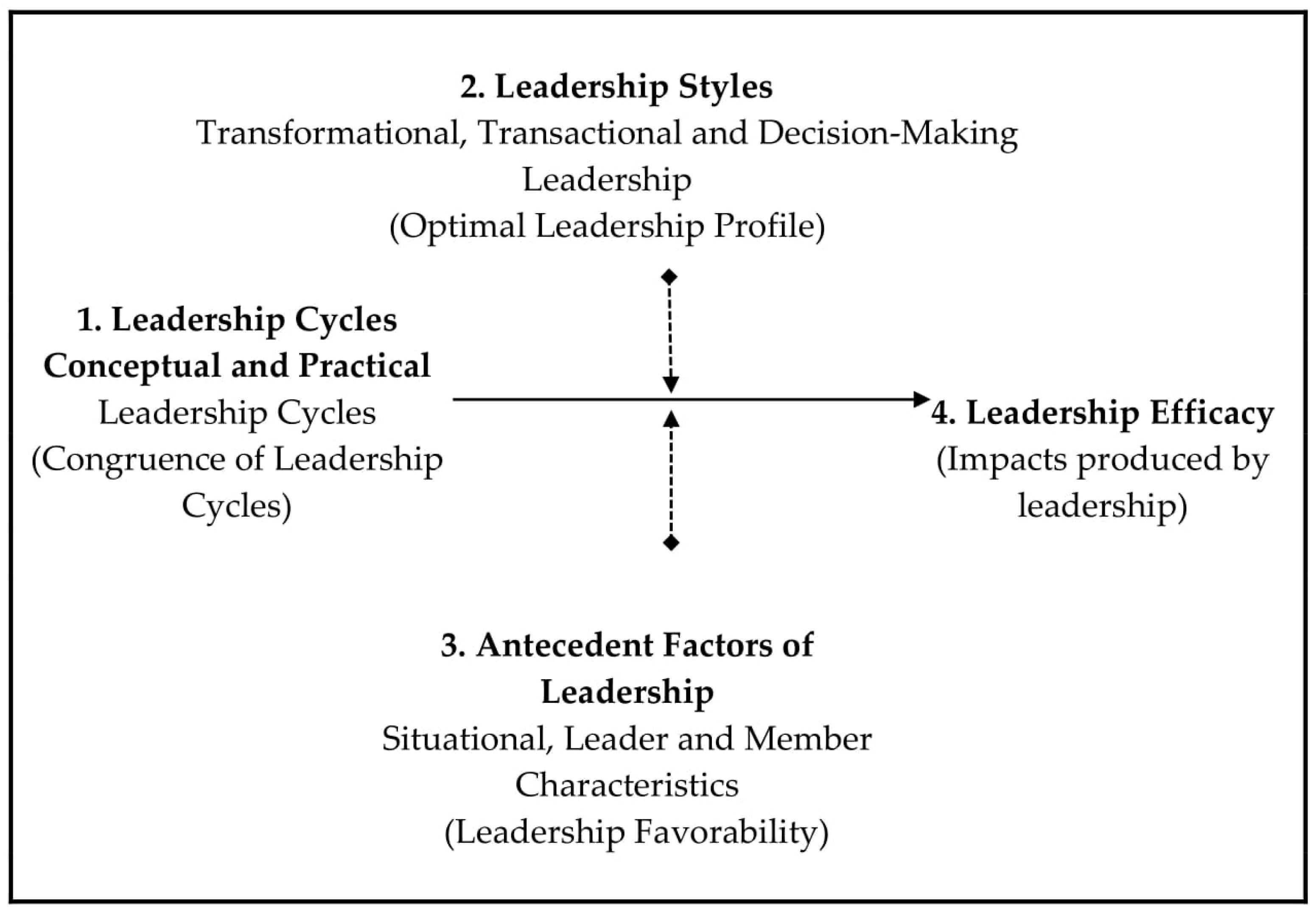 Behavsci 15 00601 g001