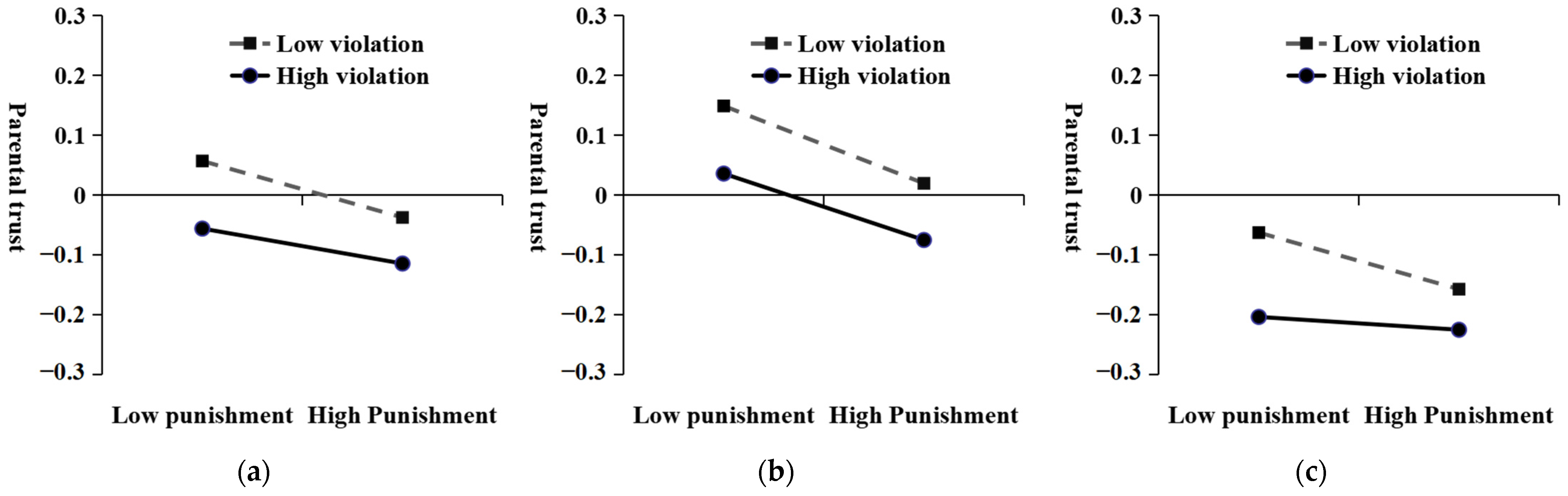 Behavsci 15 00608 g002