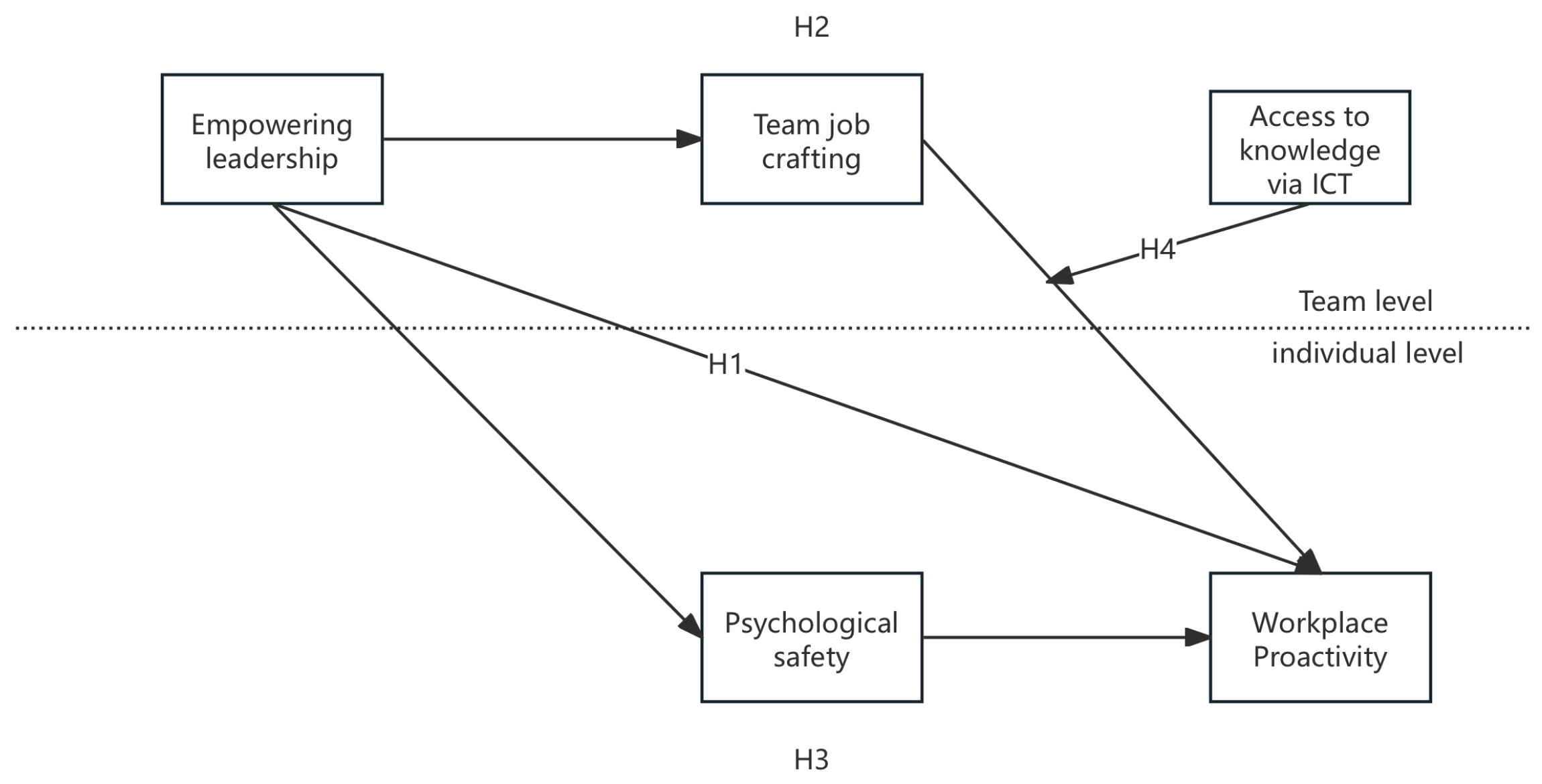 Behavsci 15 00609 g001