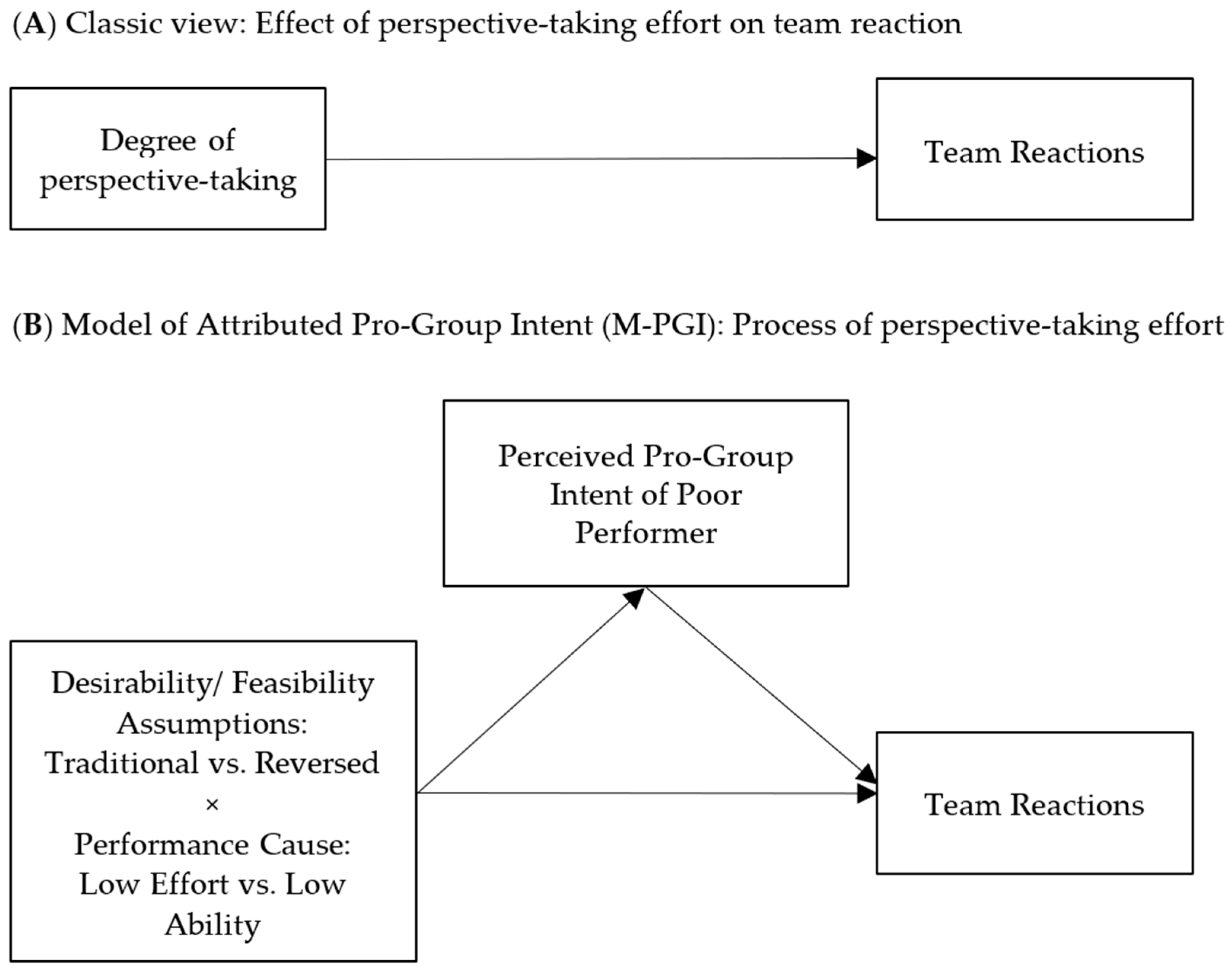 Behavsci 15 00612 g001