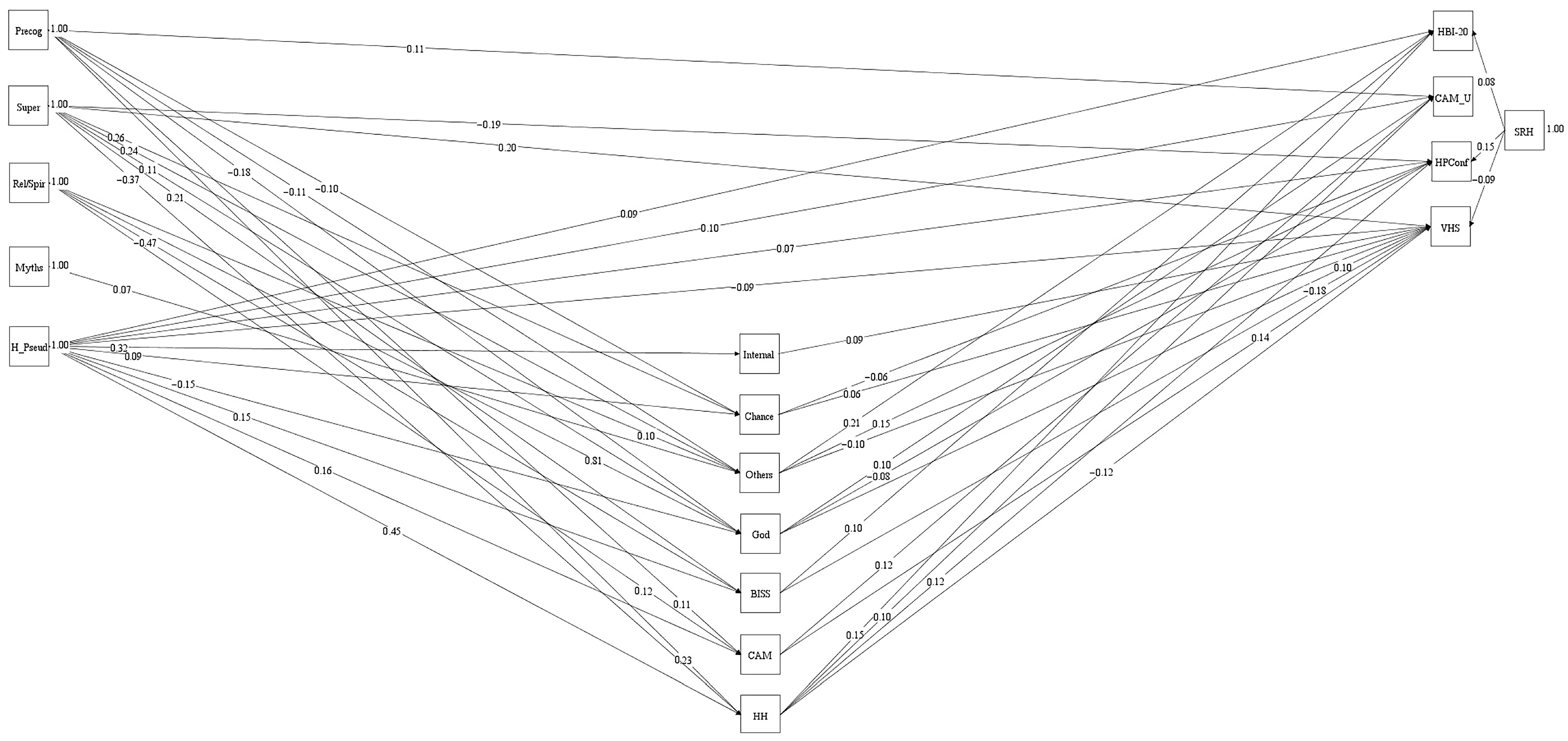 Behavsci 15 00614 g001