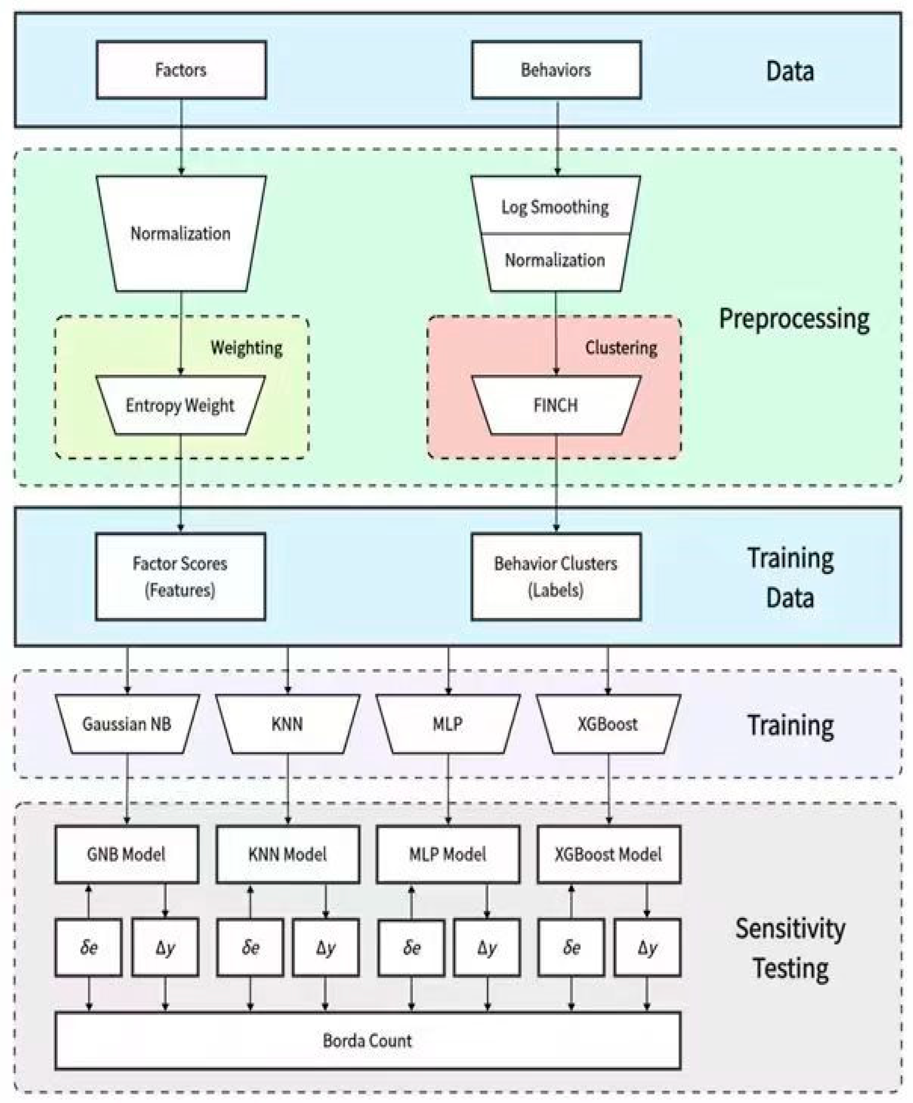Behavsci 15 00616 g001
