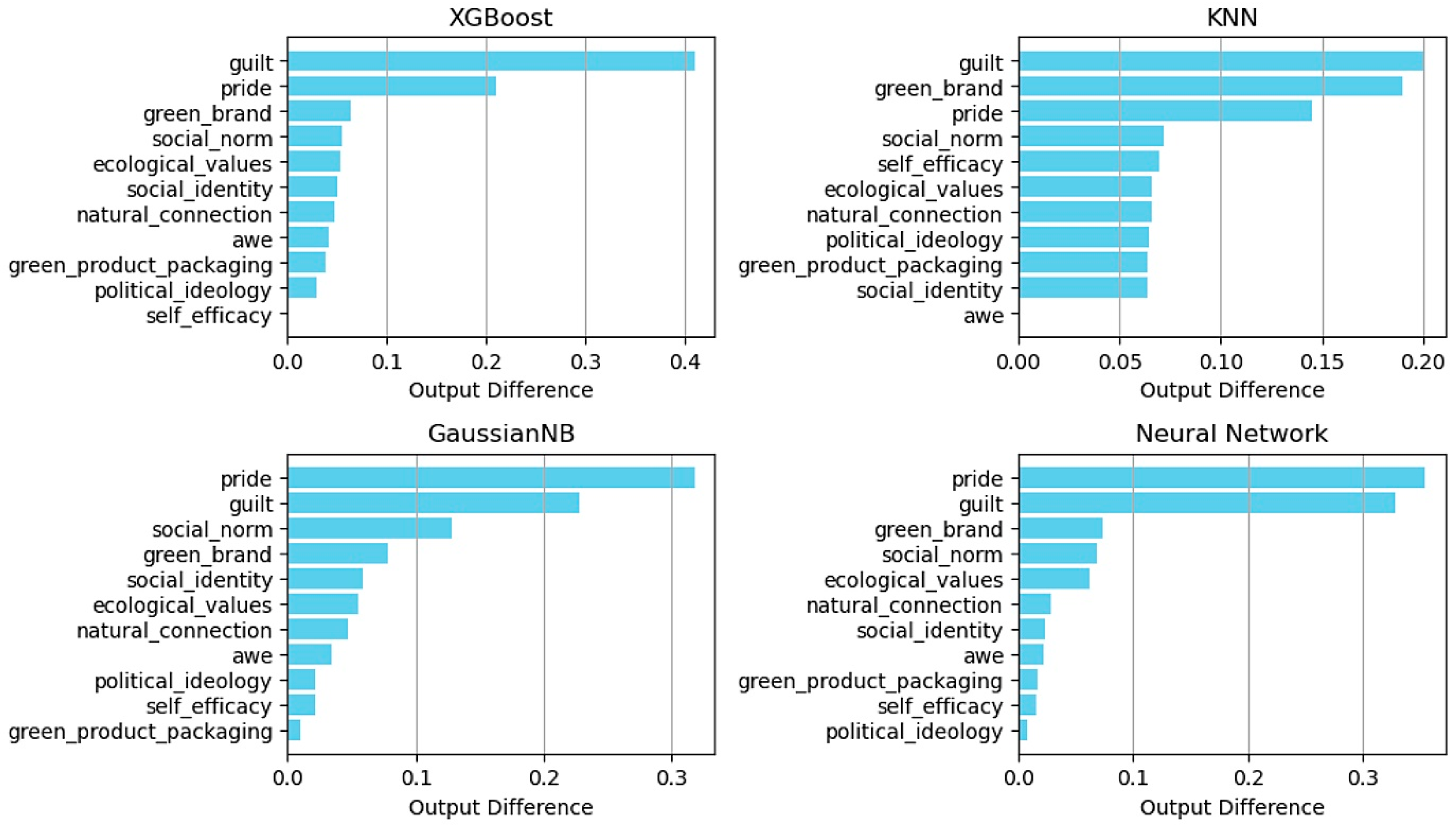 Behavsci 15 00616 g004