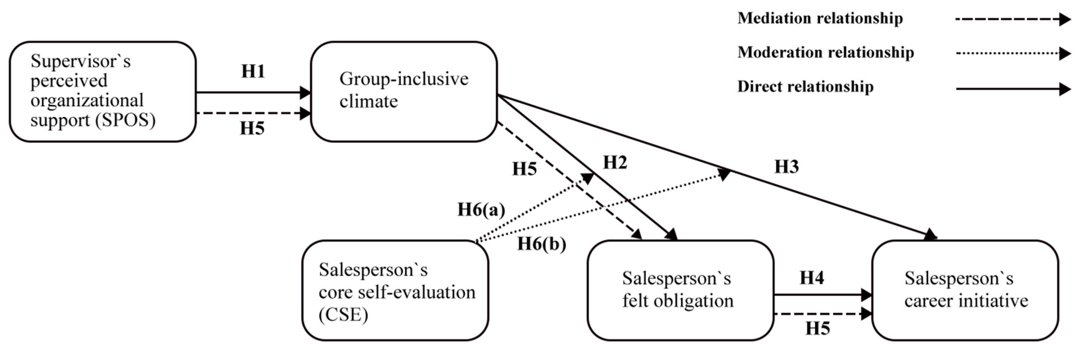 Behavsci 15 00617 g001