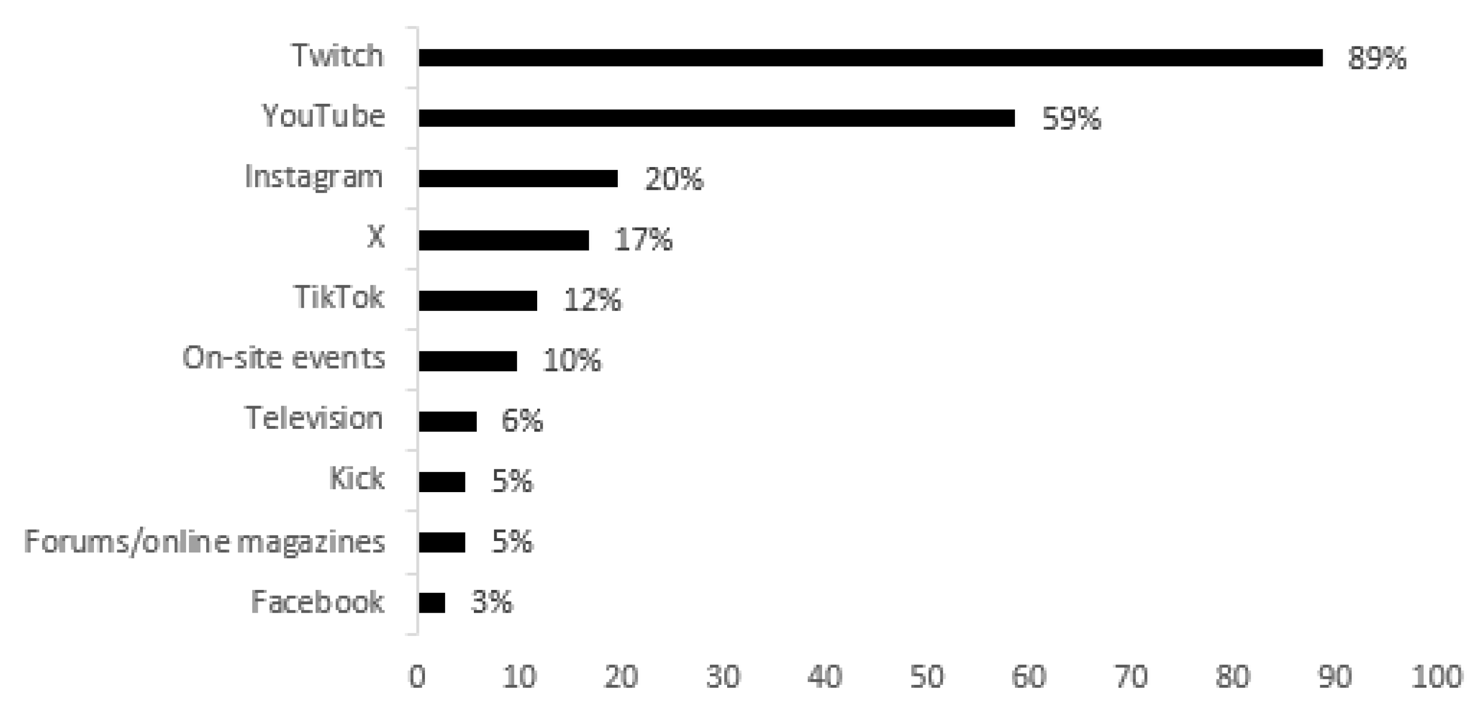 Behavsci 15 00620 g002