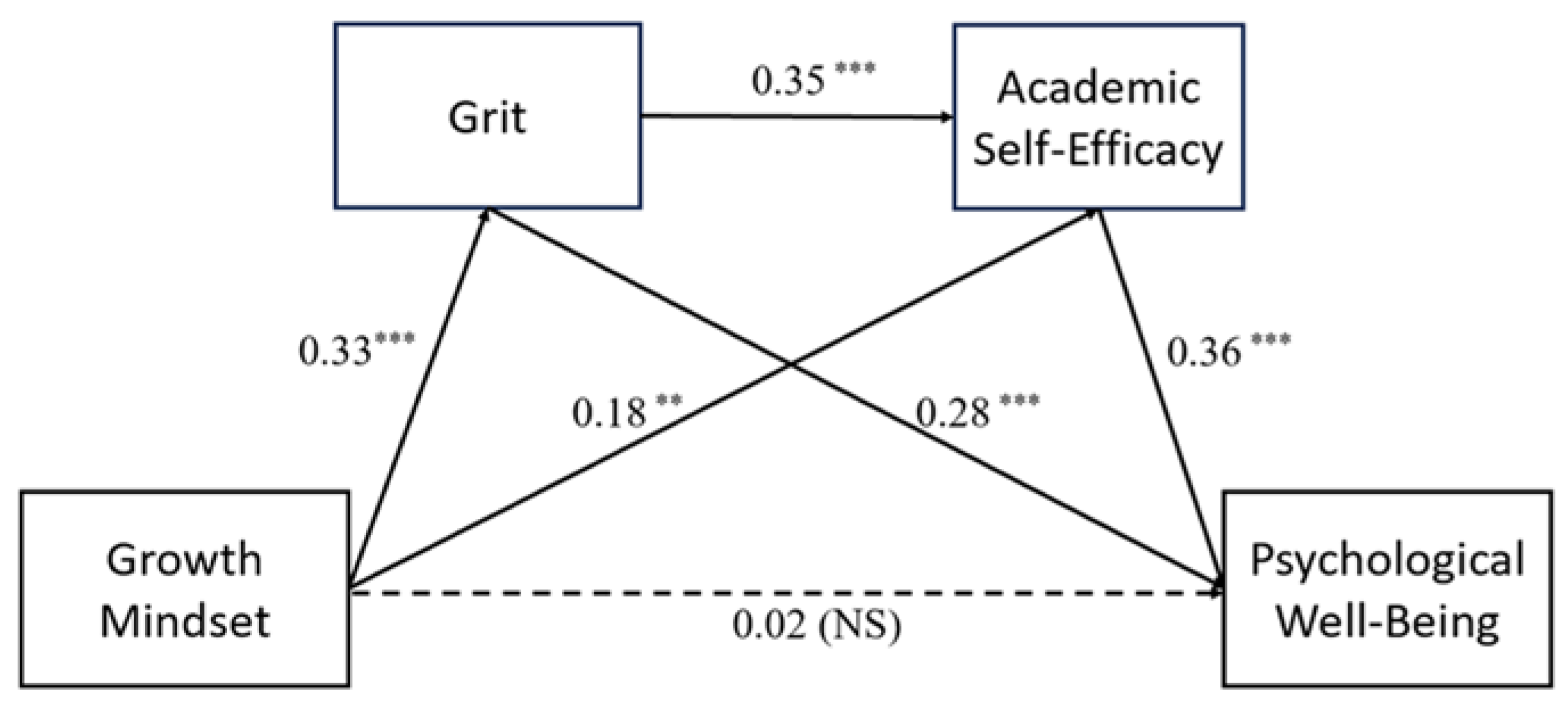 Behavsci 15 00621 g002