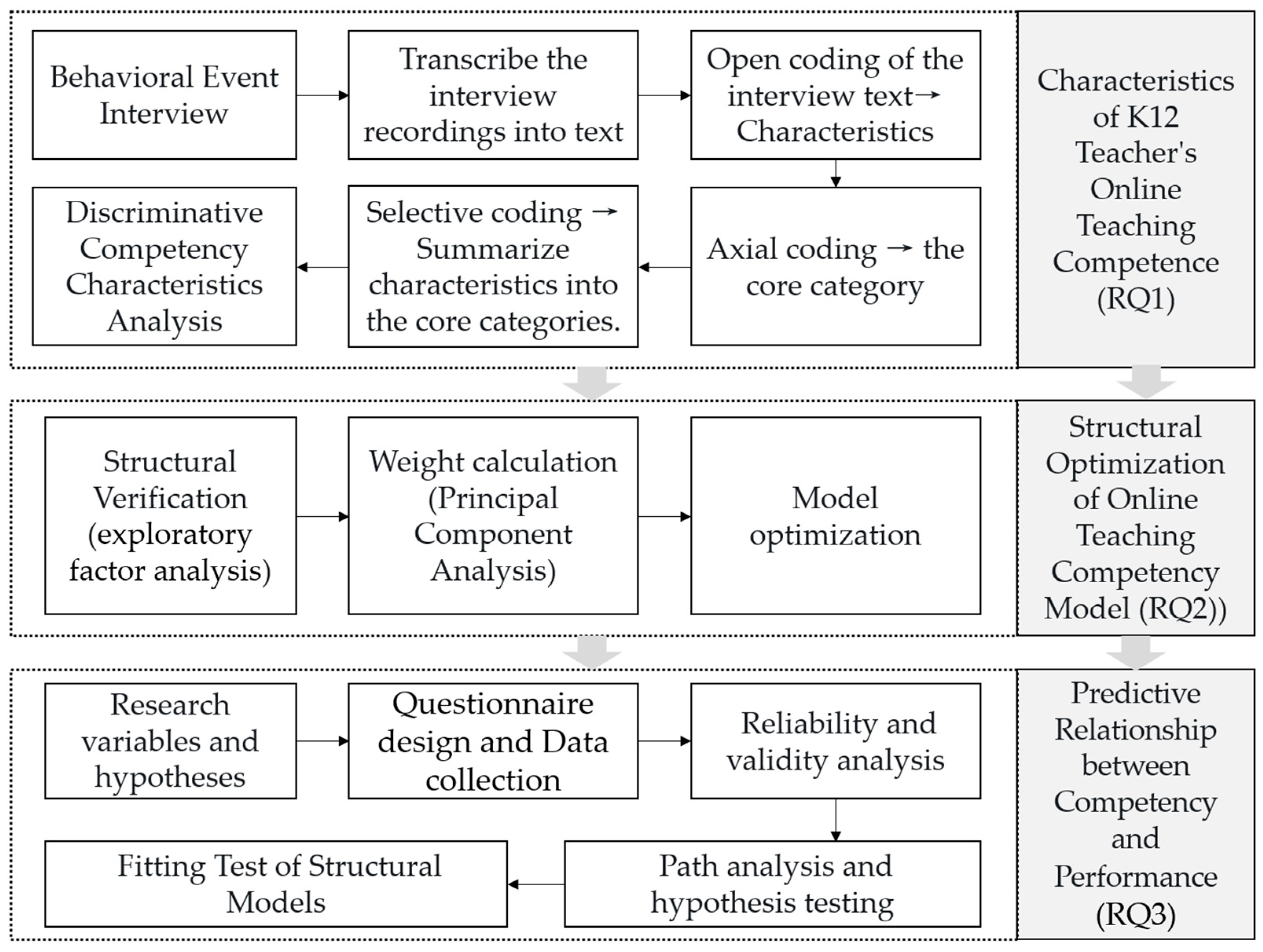 Behavsci 15 00628 g001