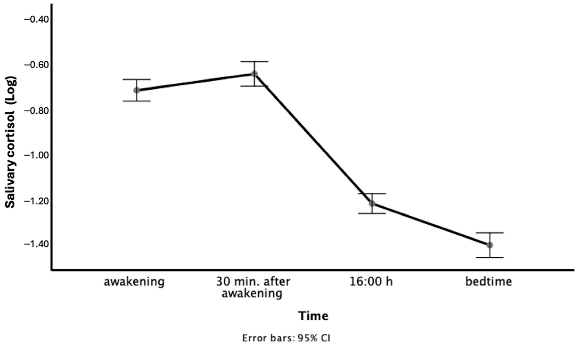 Behavsci 15 00631 g001 Behavsci 15 00631 g001