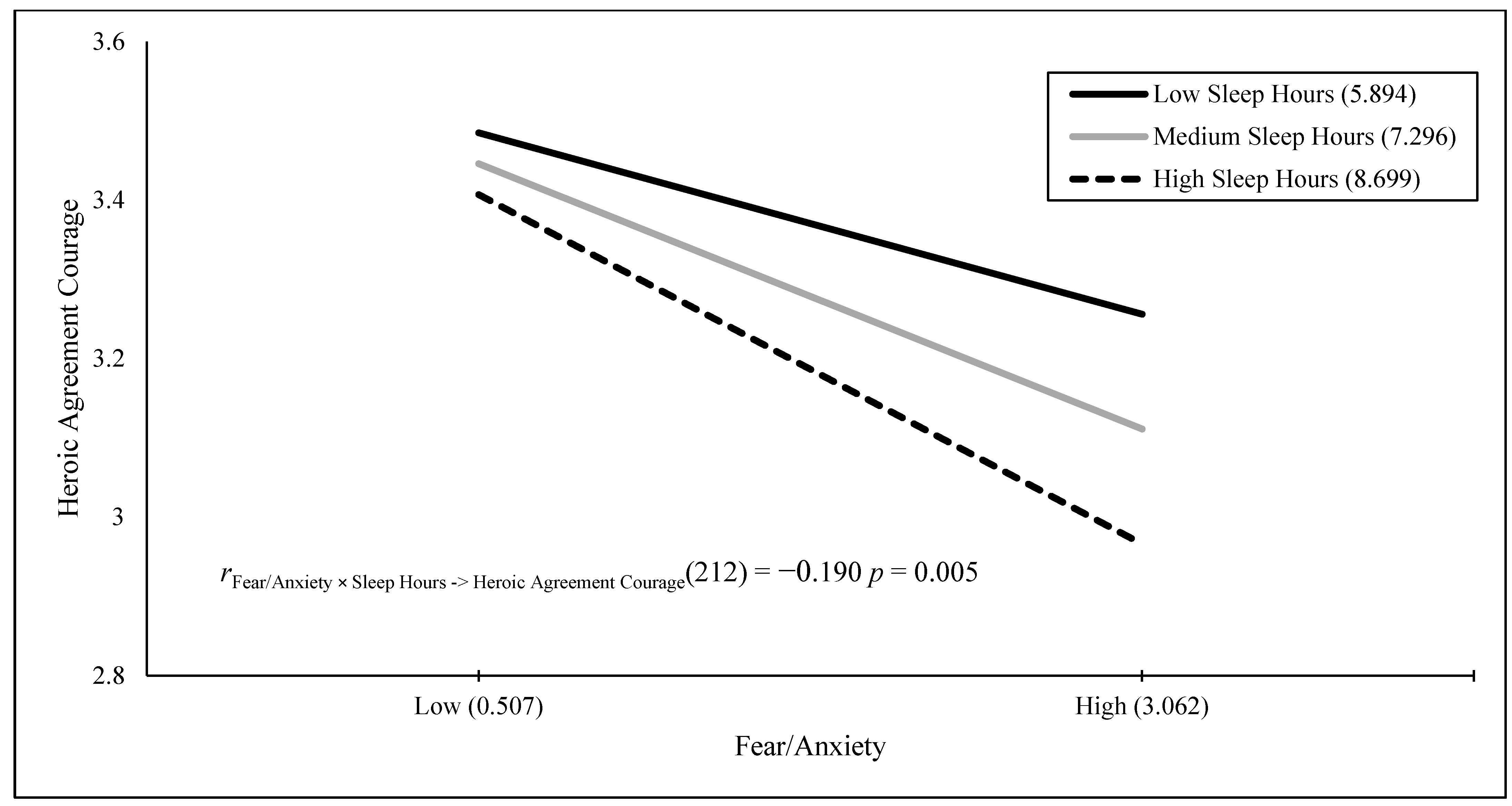 Behavsci 15 00634 g002
