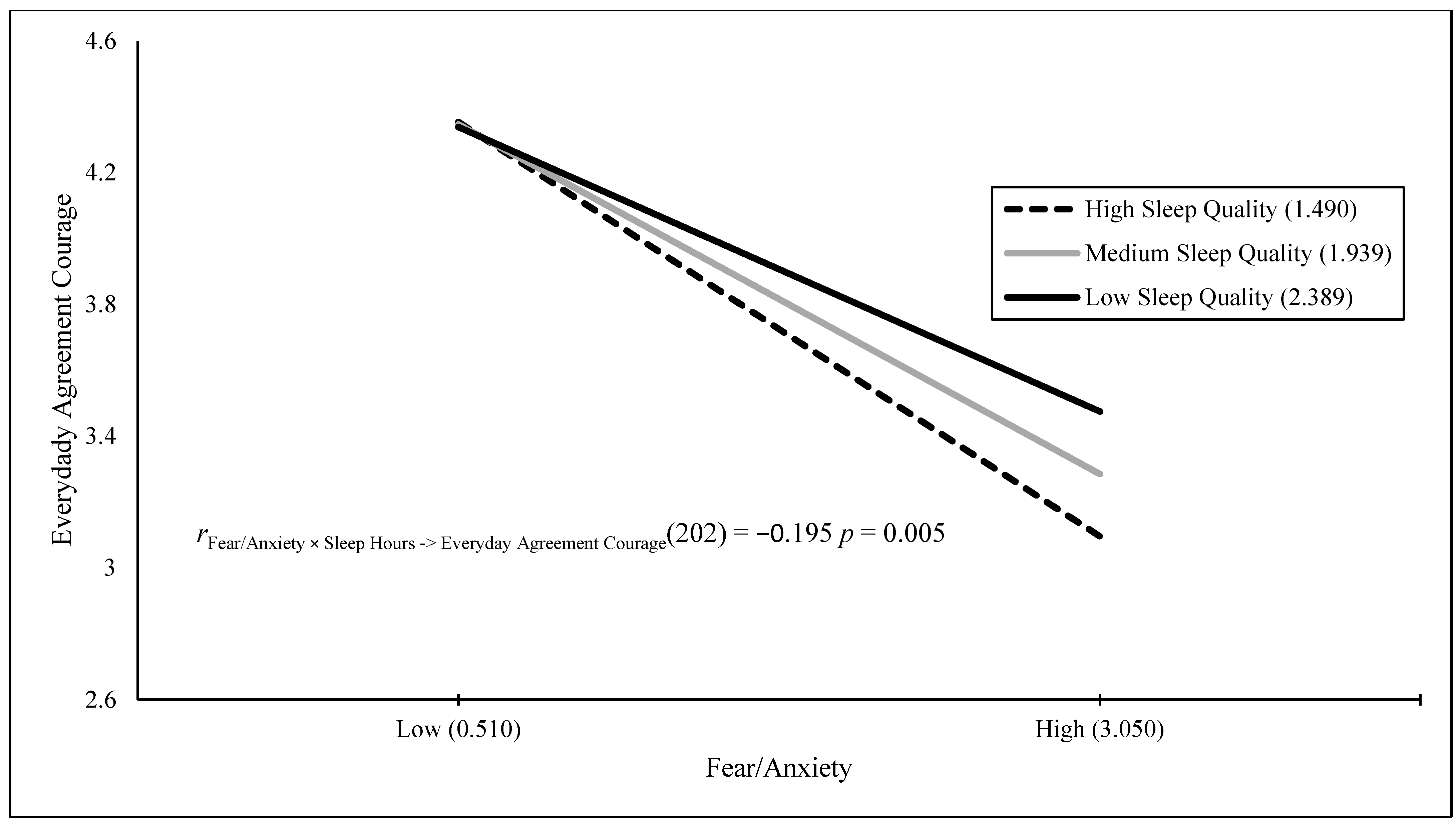 Behavsci 15 00634 g003