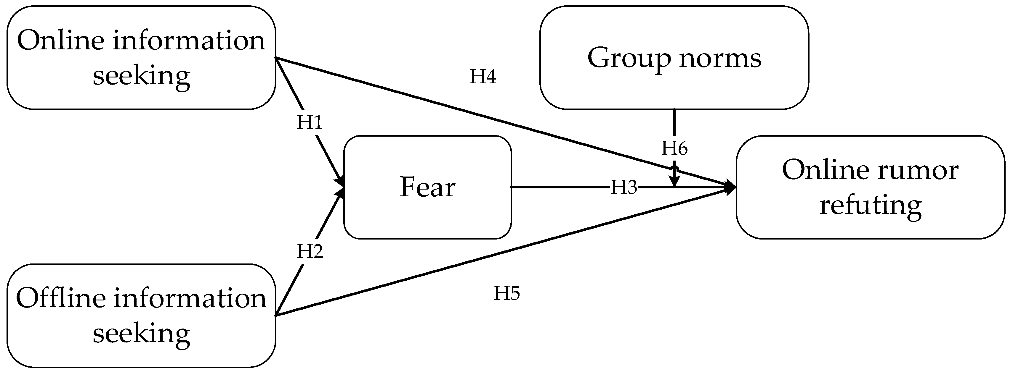 Behavsci 15 00635 g001