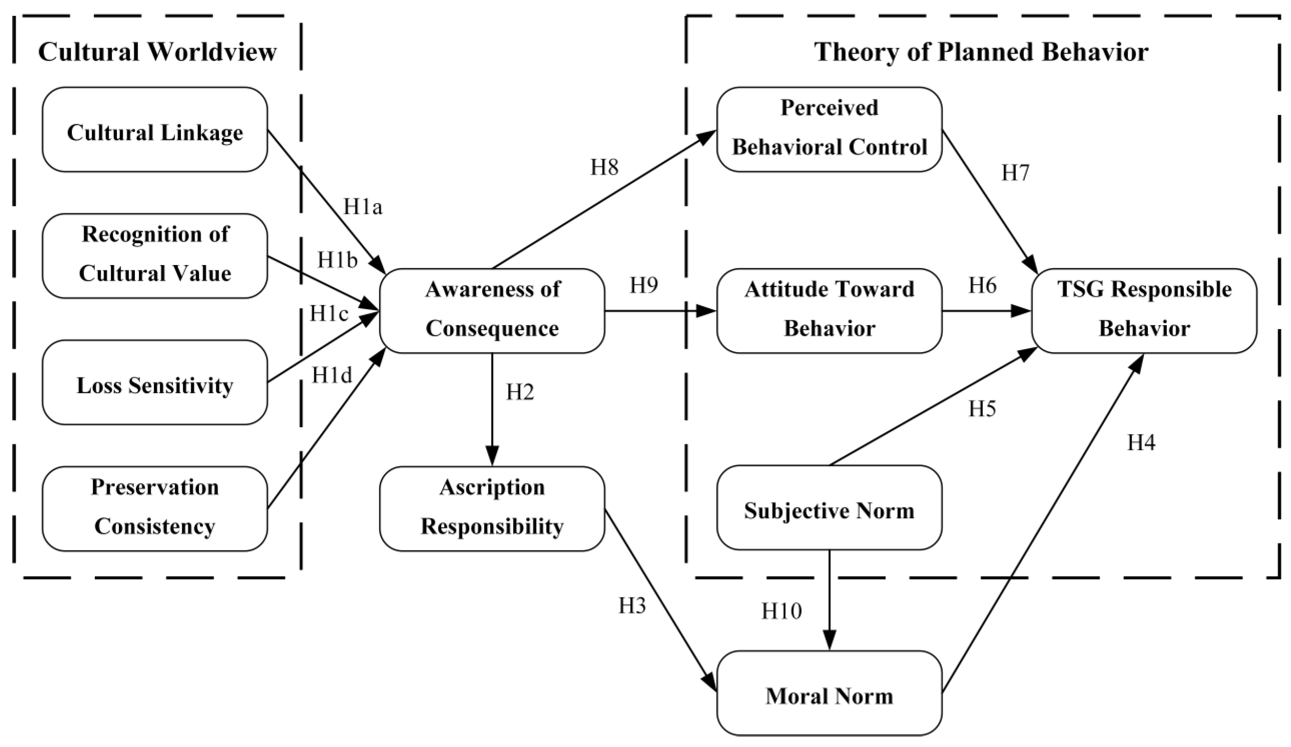Behavsci 15 00637 g002