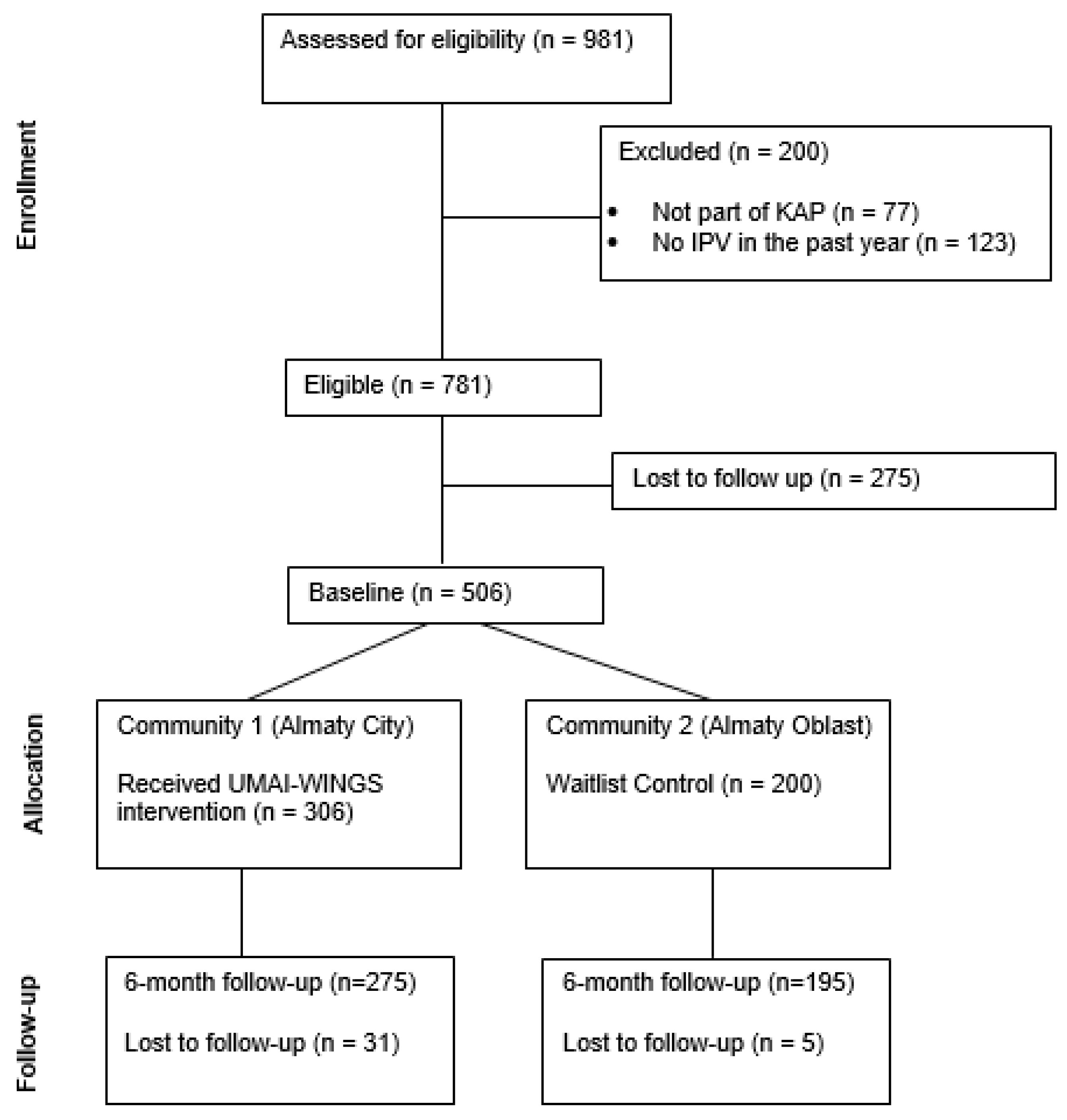 Behavsci 15 00641 g001
