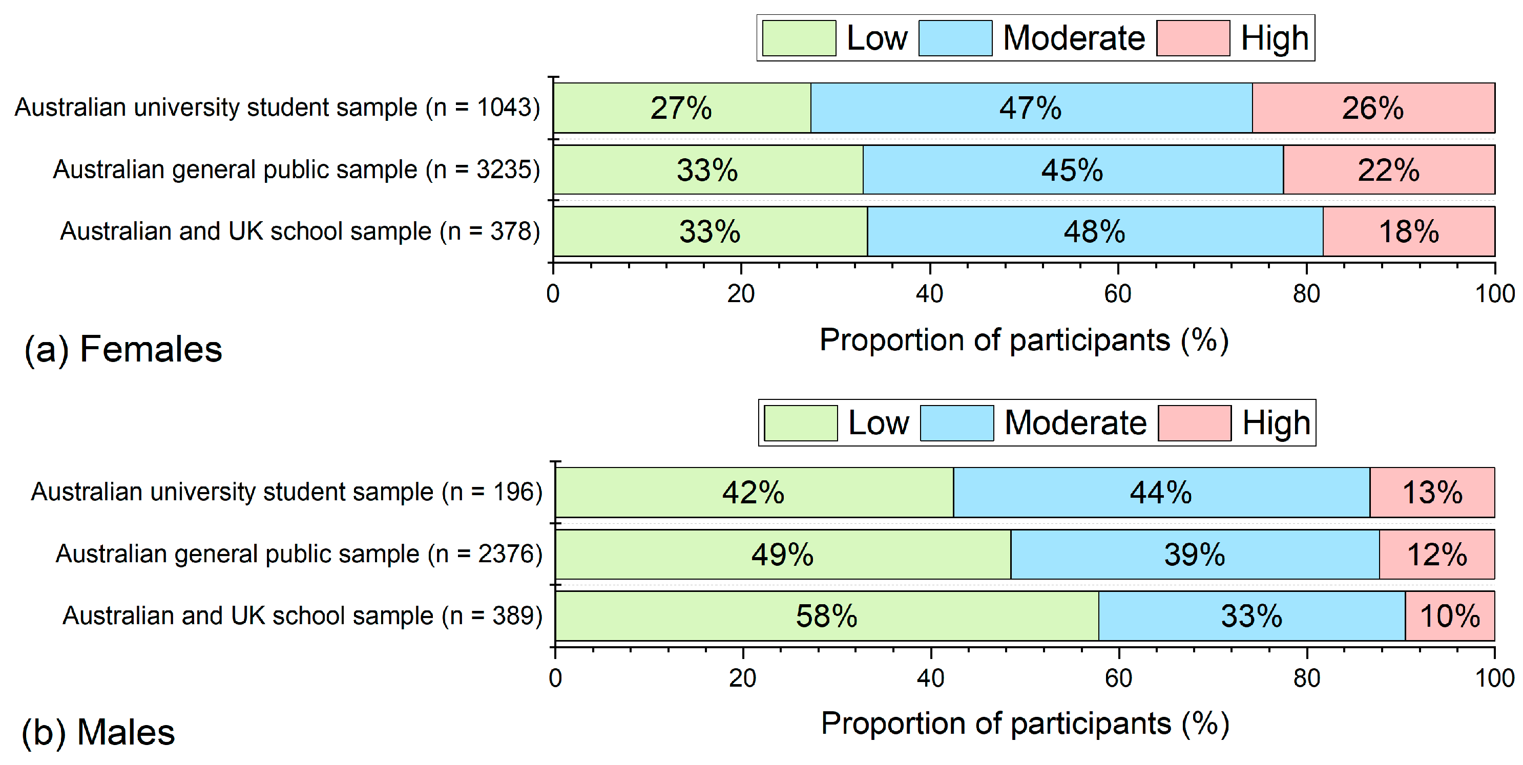 Behavsci 15 00643 g004