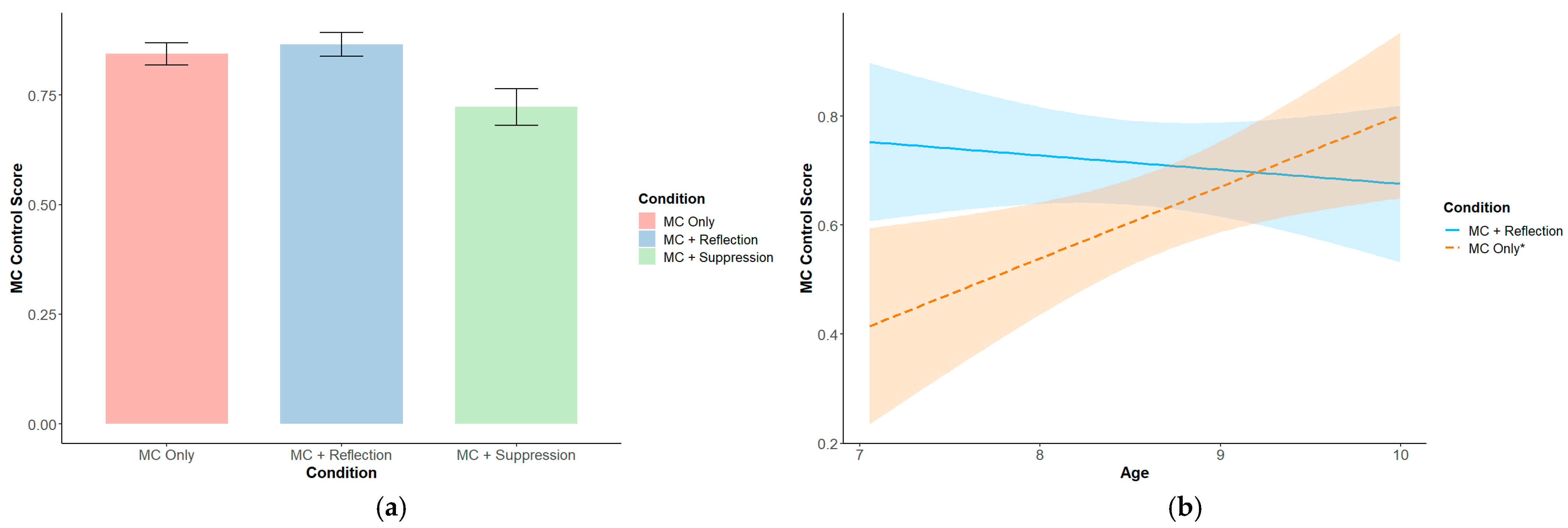 Behavsci 15 00644 g003