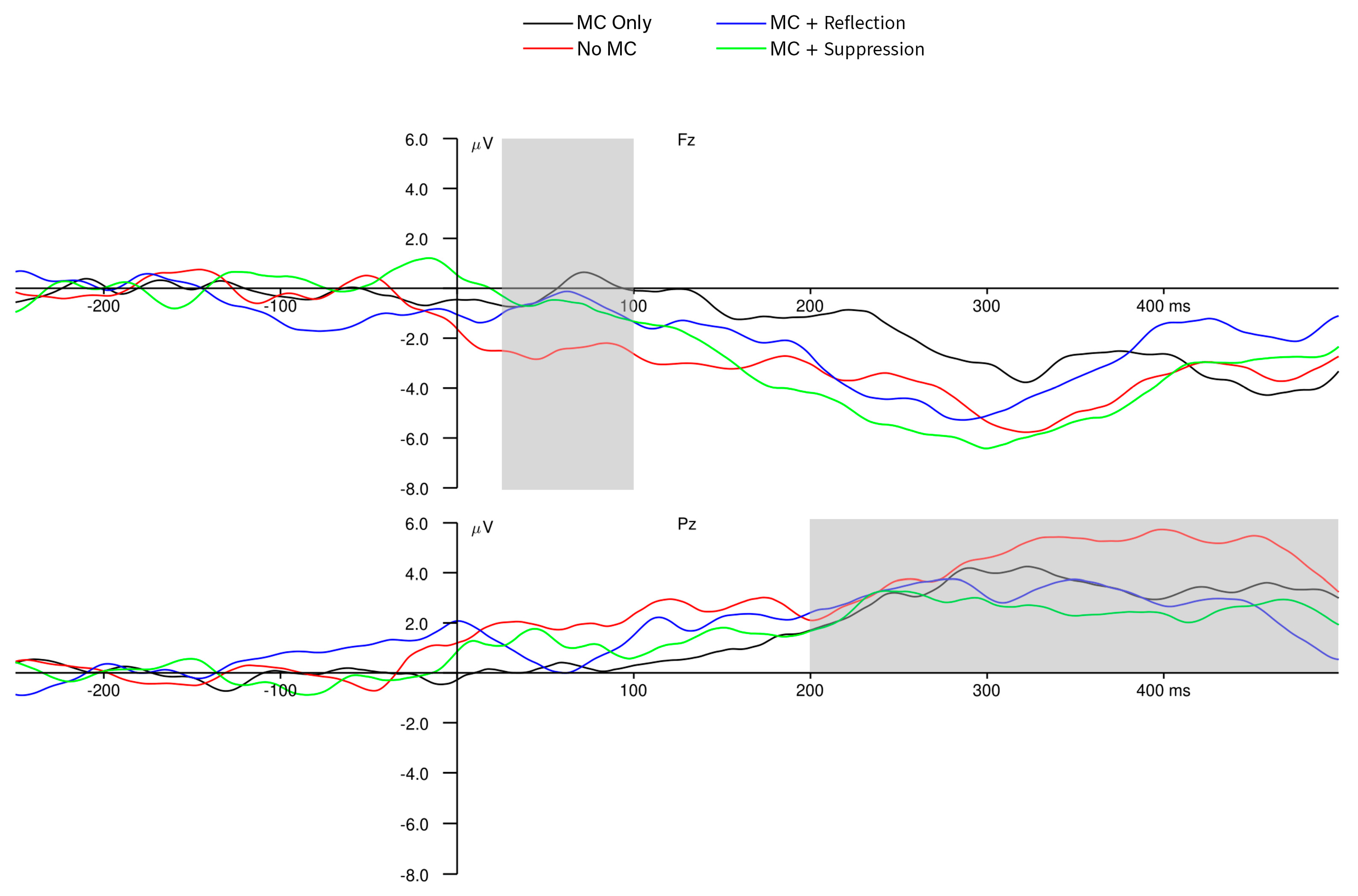 Behavsci 15 00644 g004
