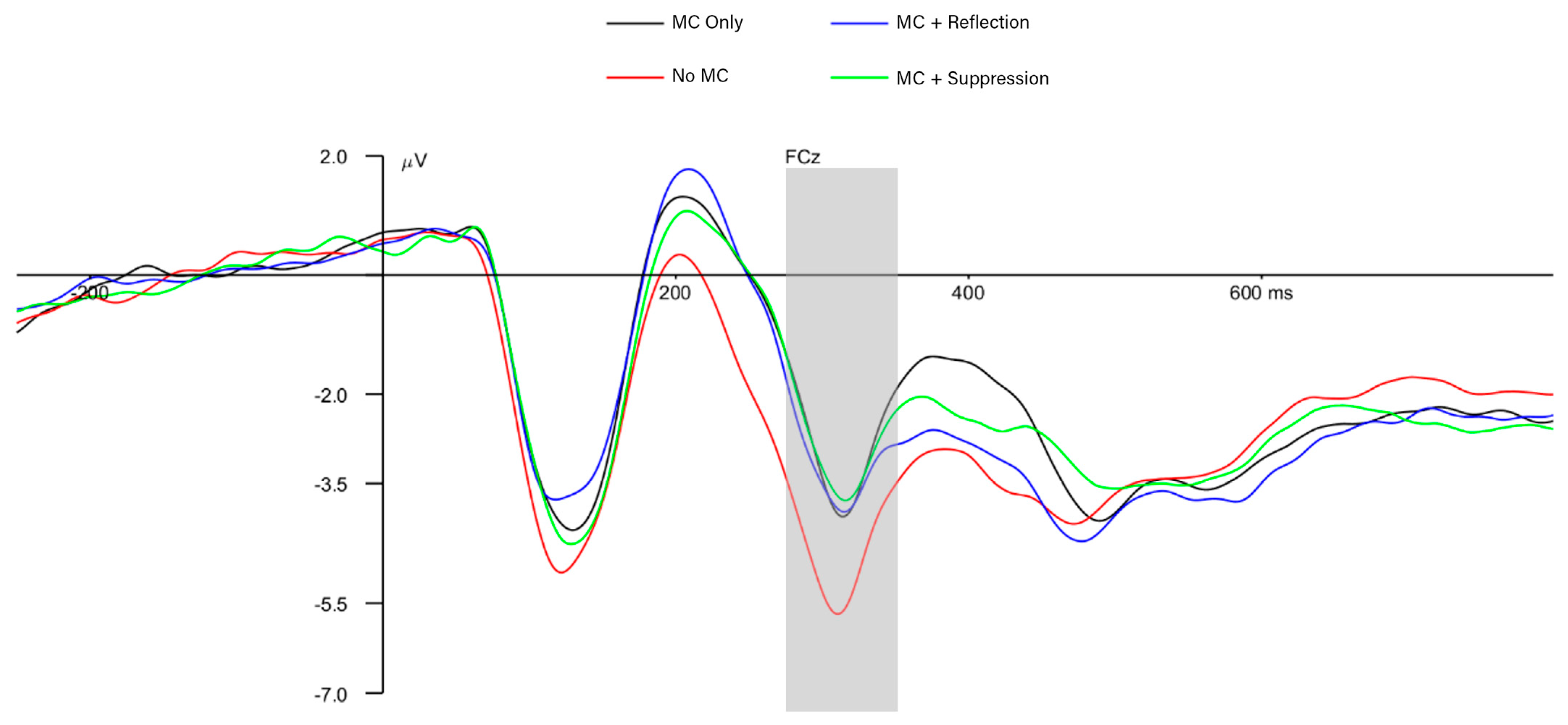 Behavsci 15 00644 g005