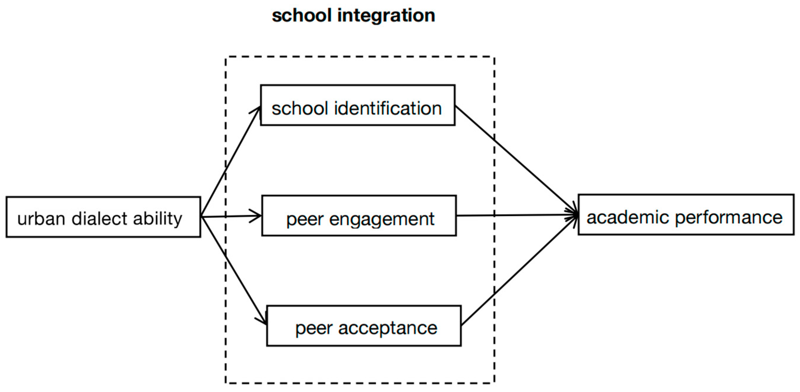 Behavsci 15 00645 g001
