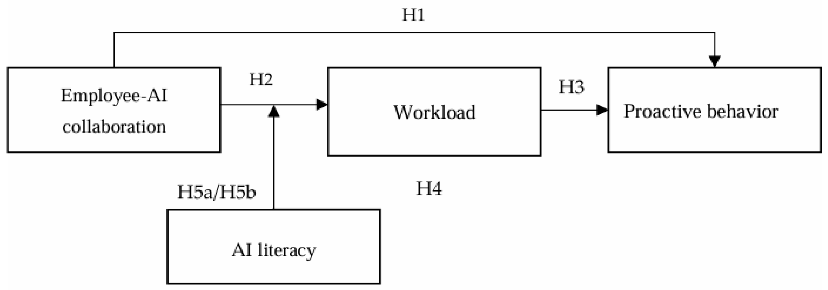 Behavsci 15 00648 g001