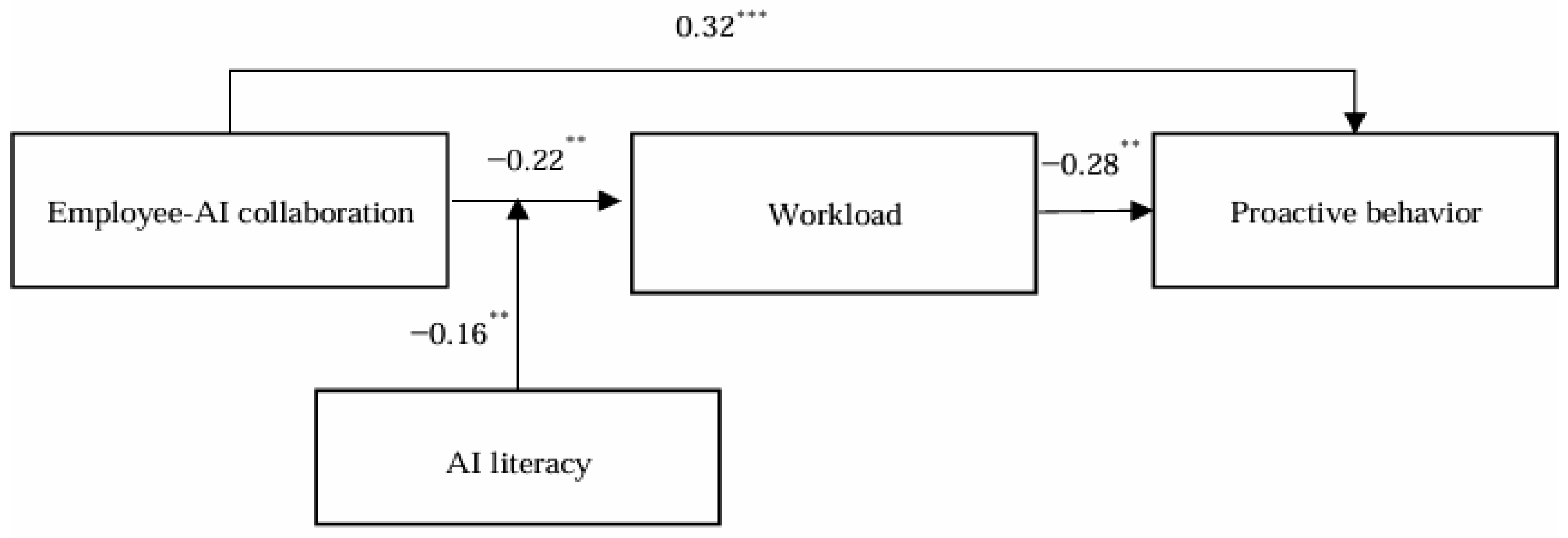 Behavsci 15 00648 g002