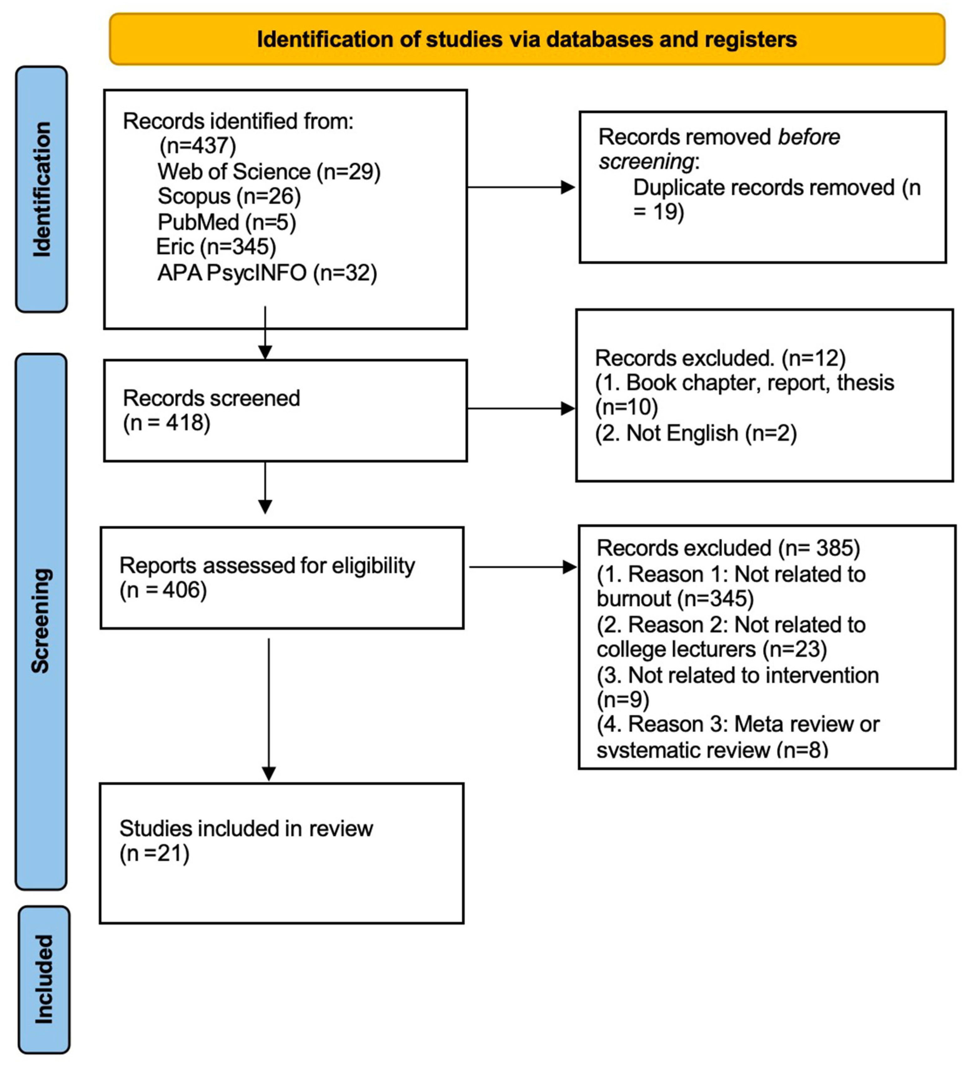 Behavsci 15 00649 g001