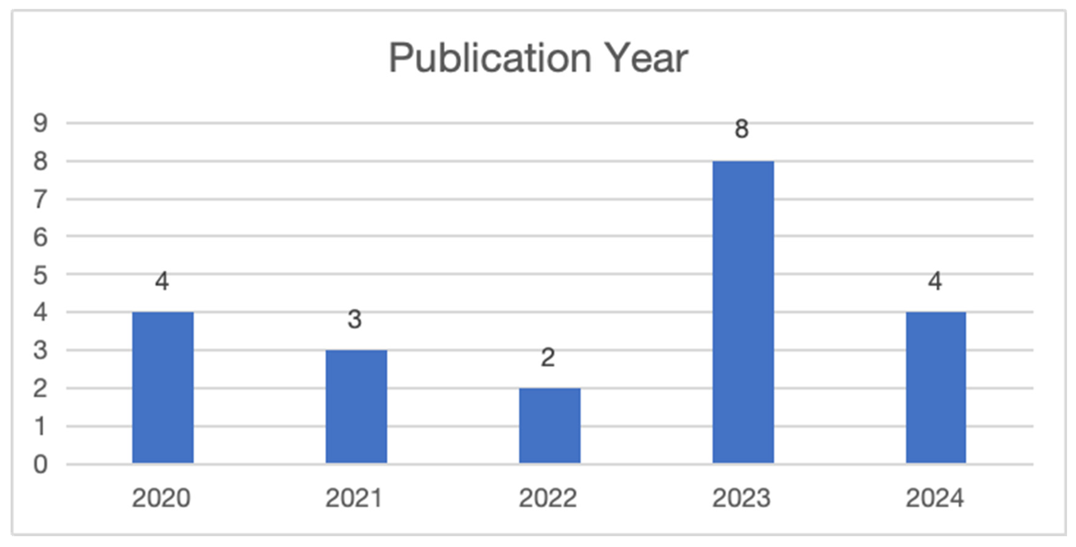 Behavsci 15 00649 g002