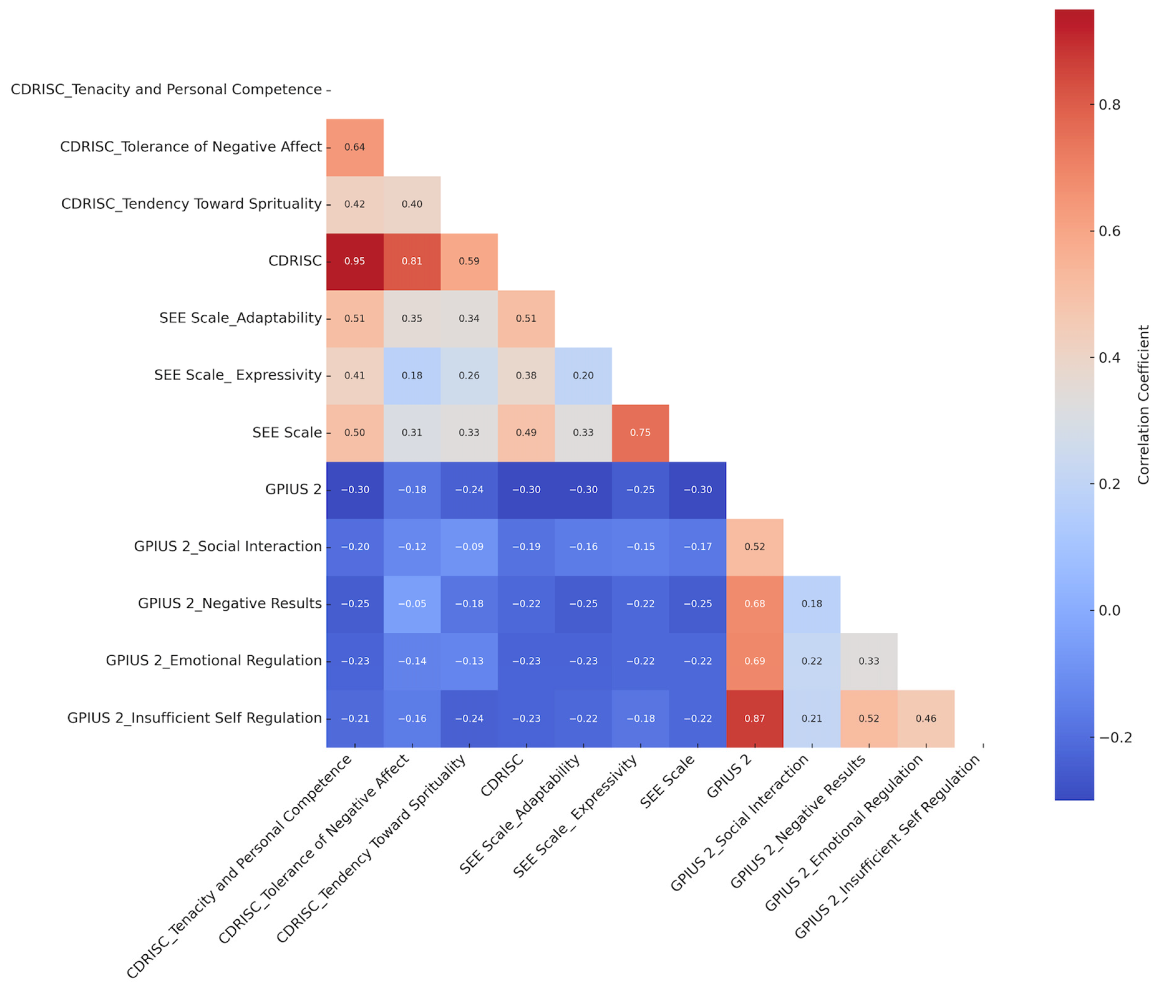 Behavsci 15 00650 g001