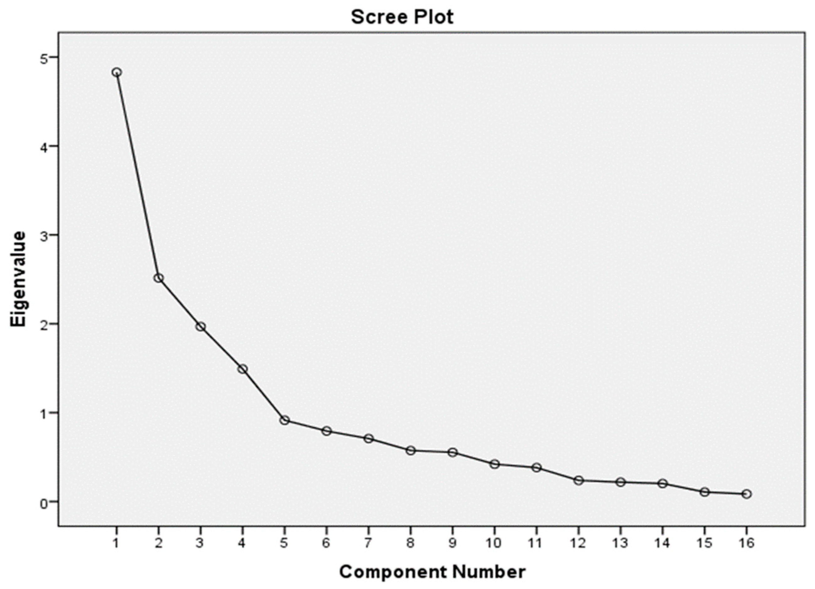 Behavsci 15 00651 g002